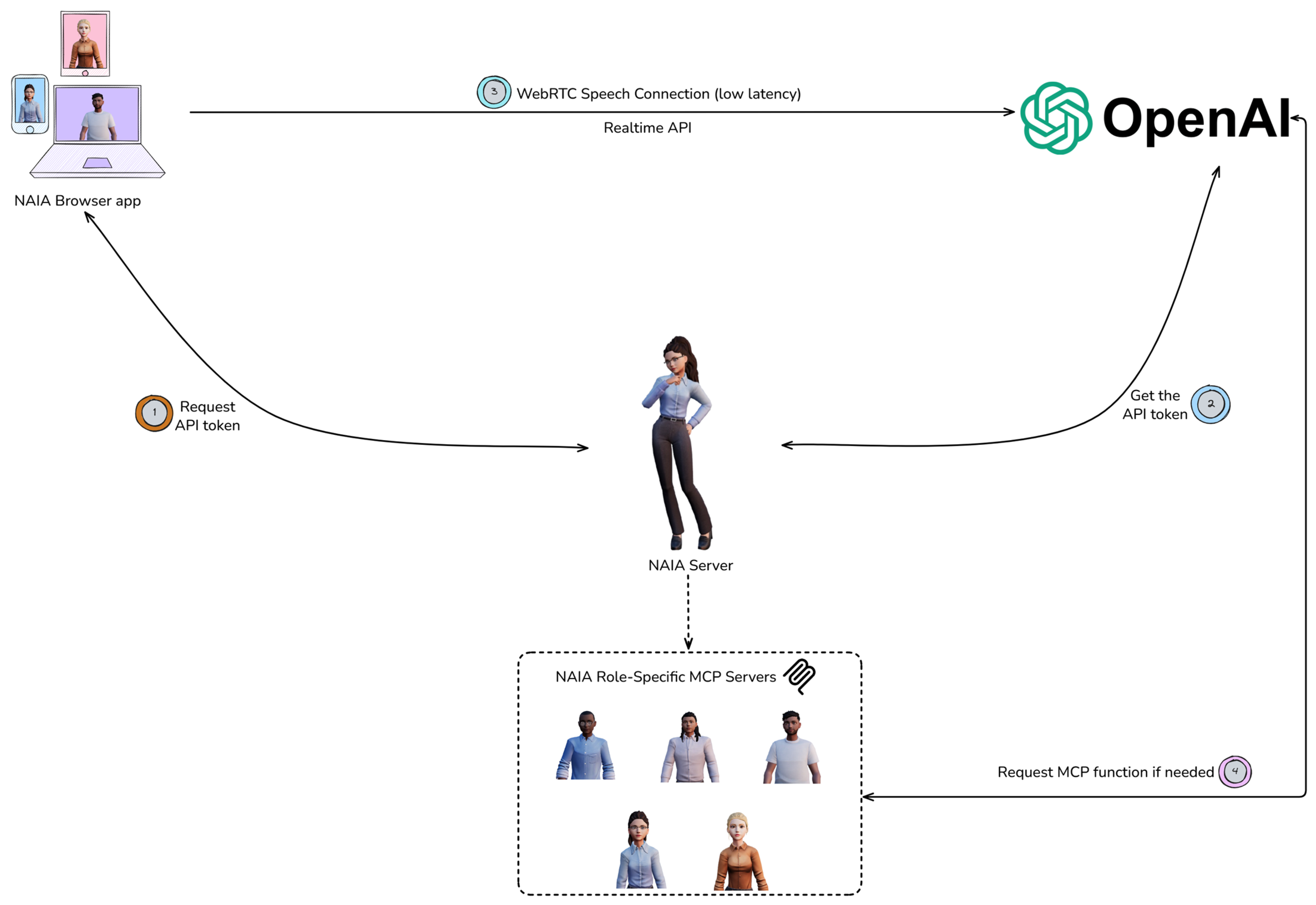 Systems 13 01091 g020