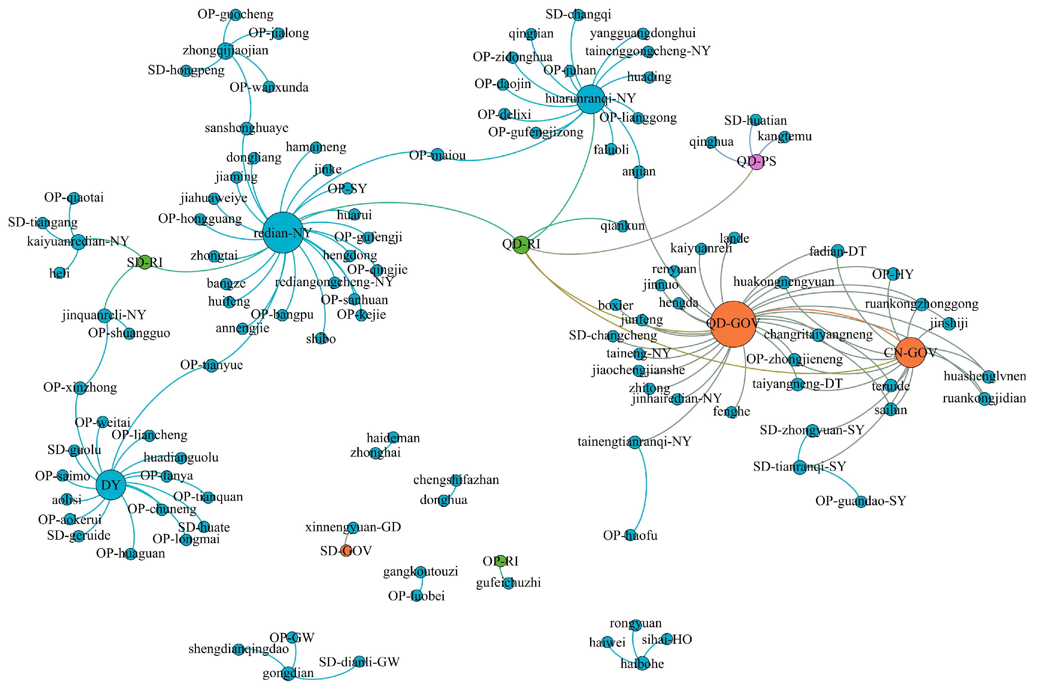 Systems 13 01092 g001