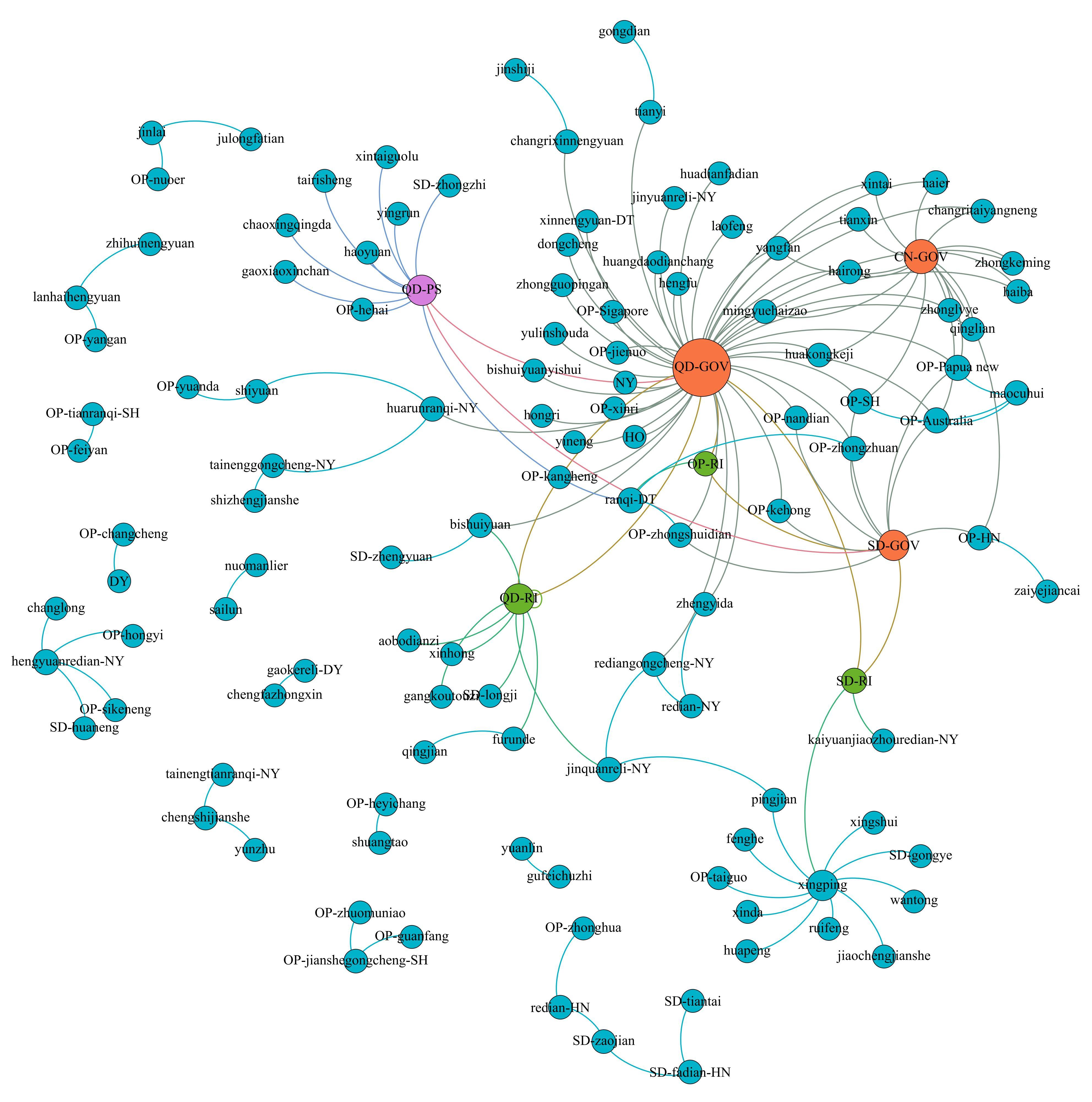 Systems 13 01092 g002