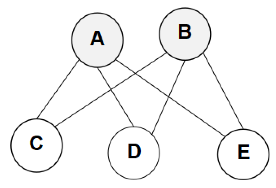 Systems 13 01092 g004