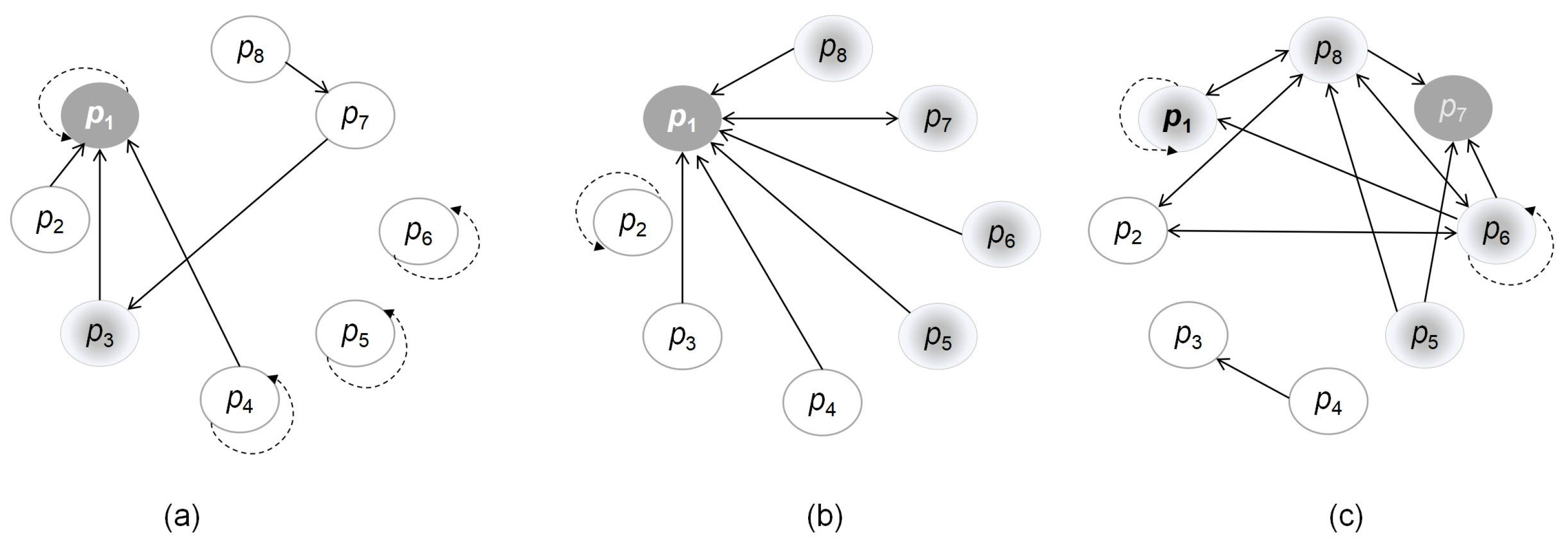 Systems 13 01092 g005
