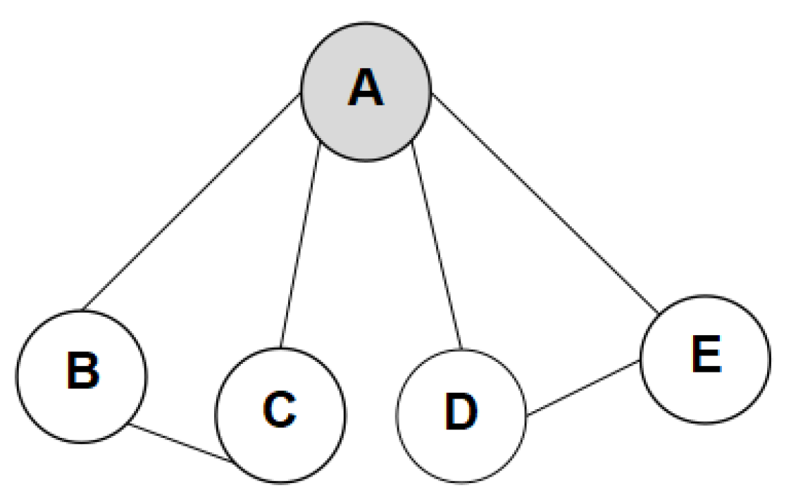 Systems 13 01092 g006
