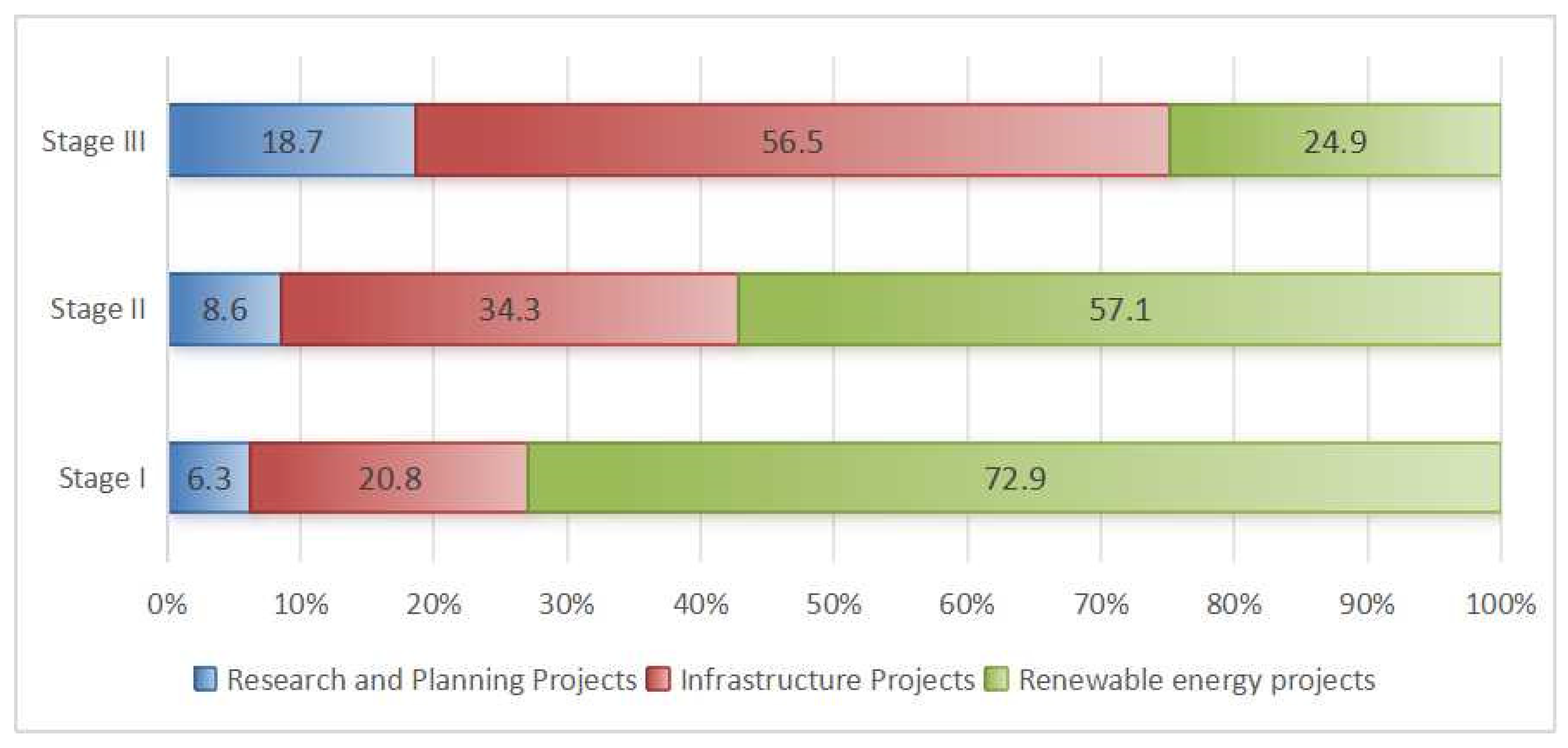 Systems 13 01092 g007