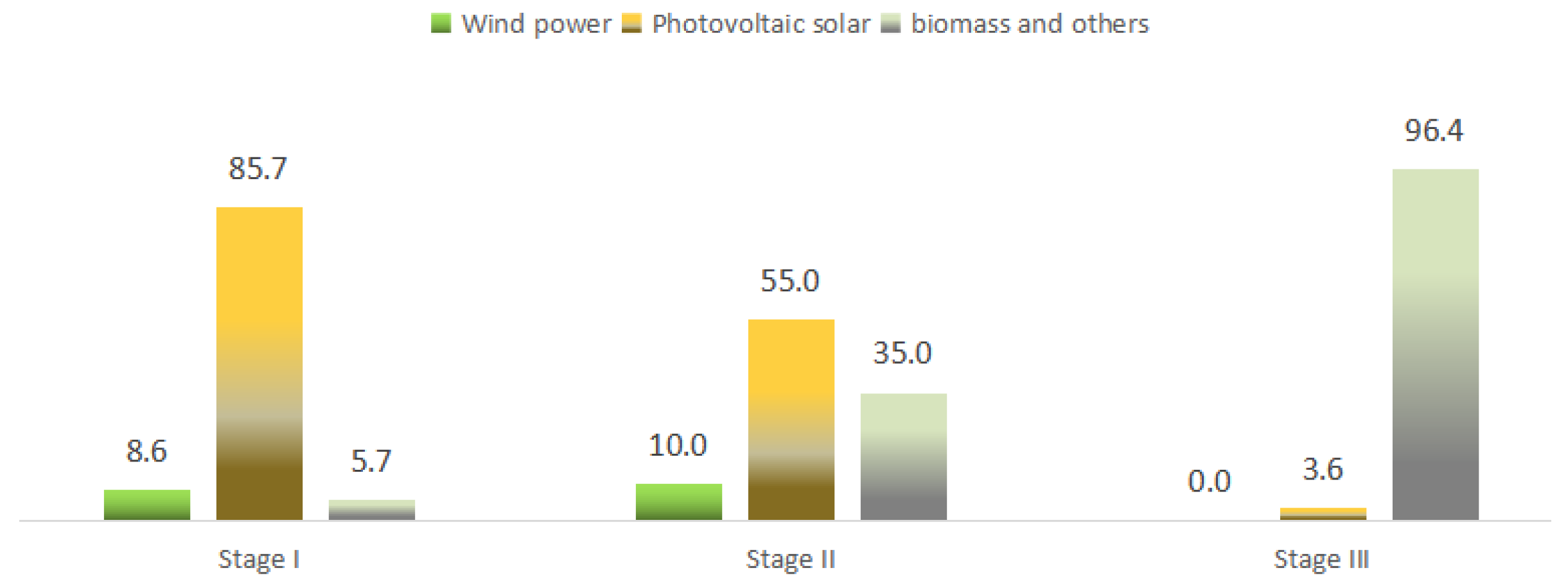 Systems 13 01092 g008
