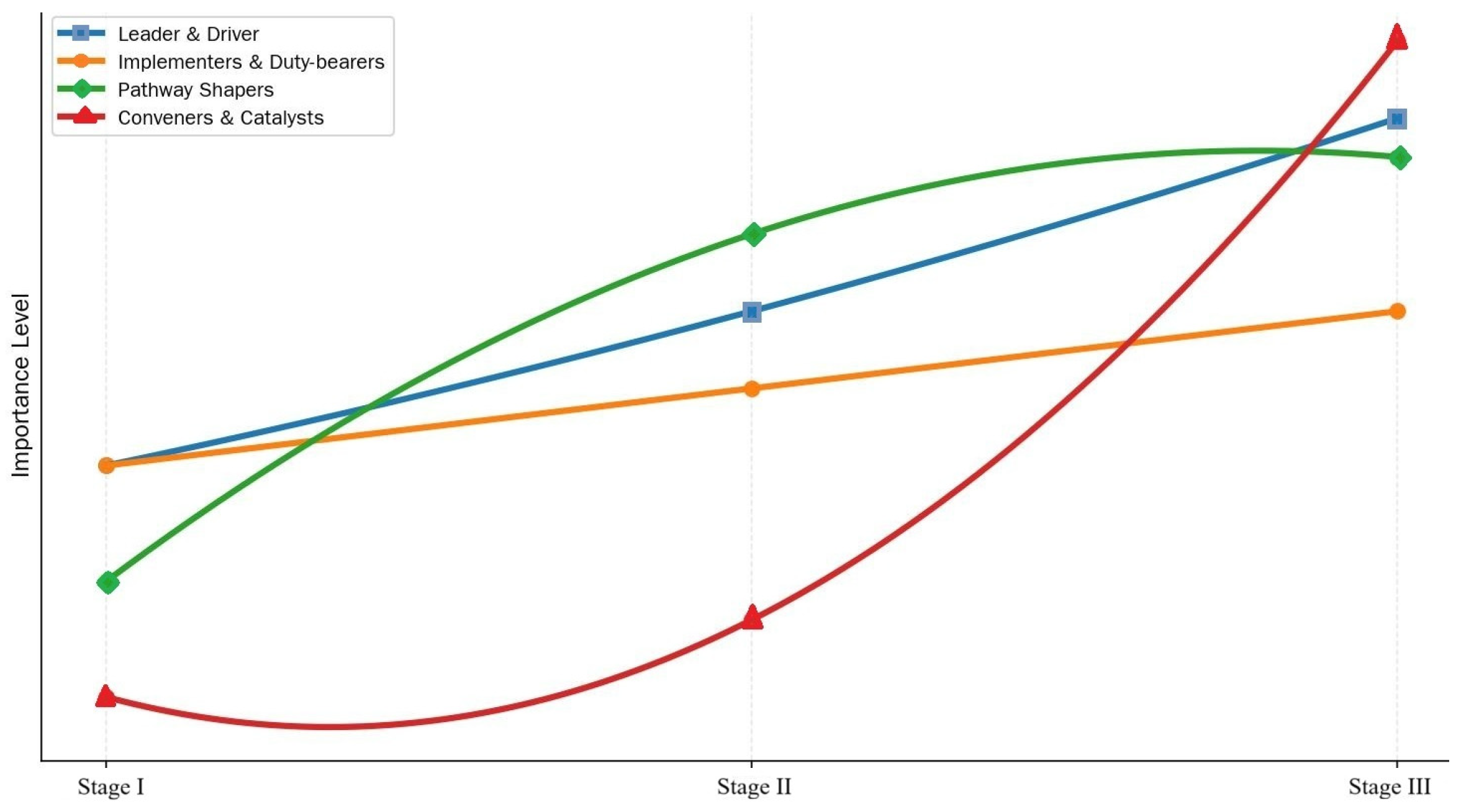 Systems 13 01092 g009