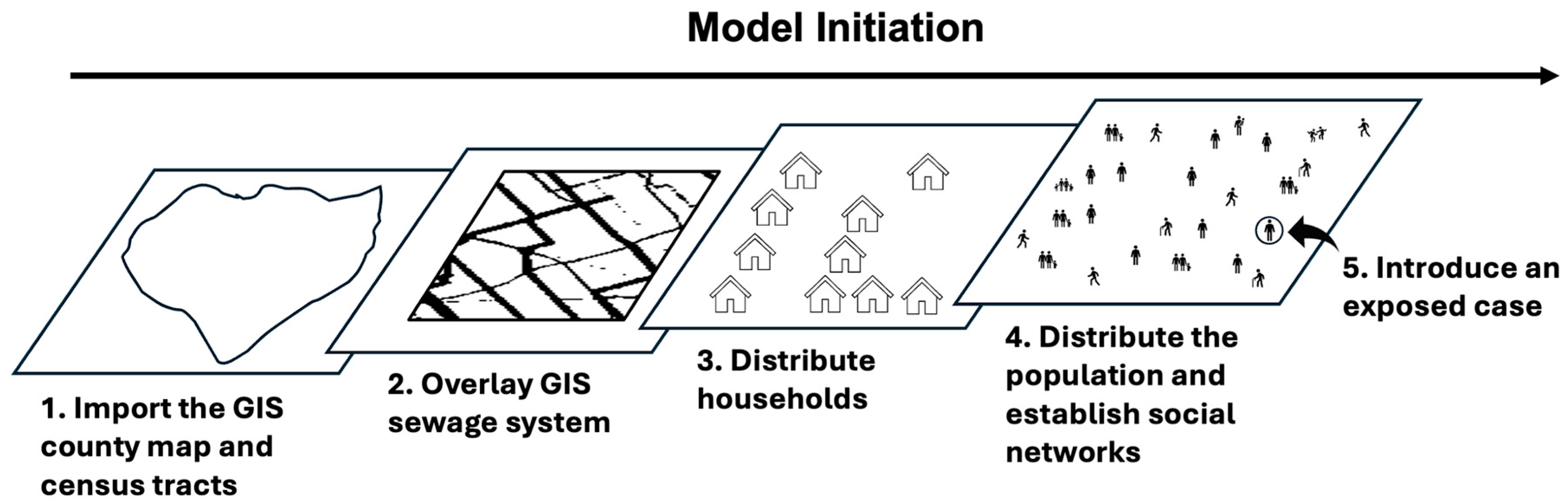 Systems 13 01093 g002