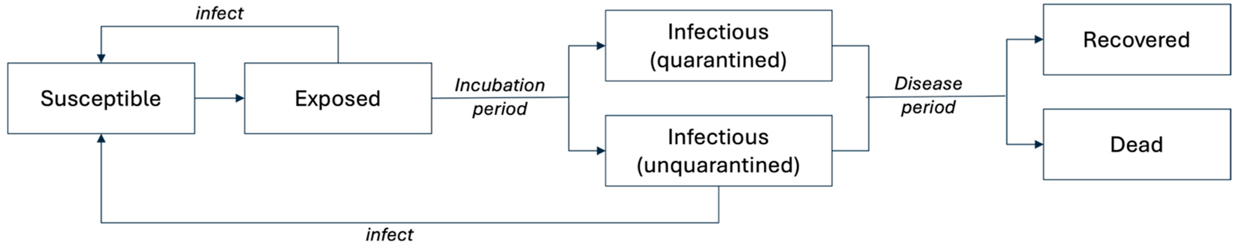 Systems 13 01093 g004