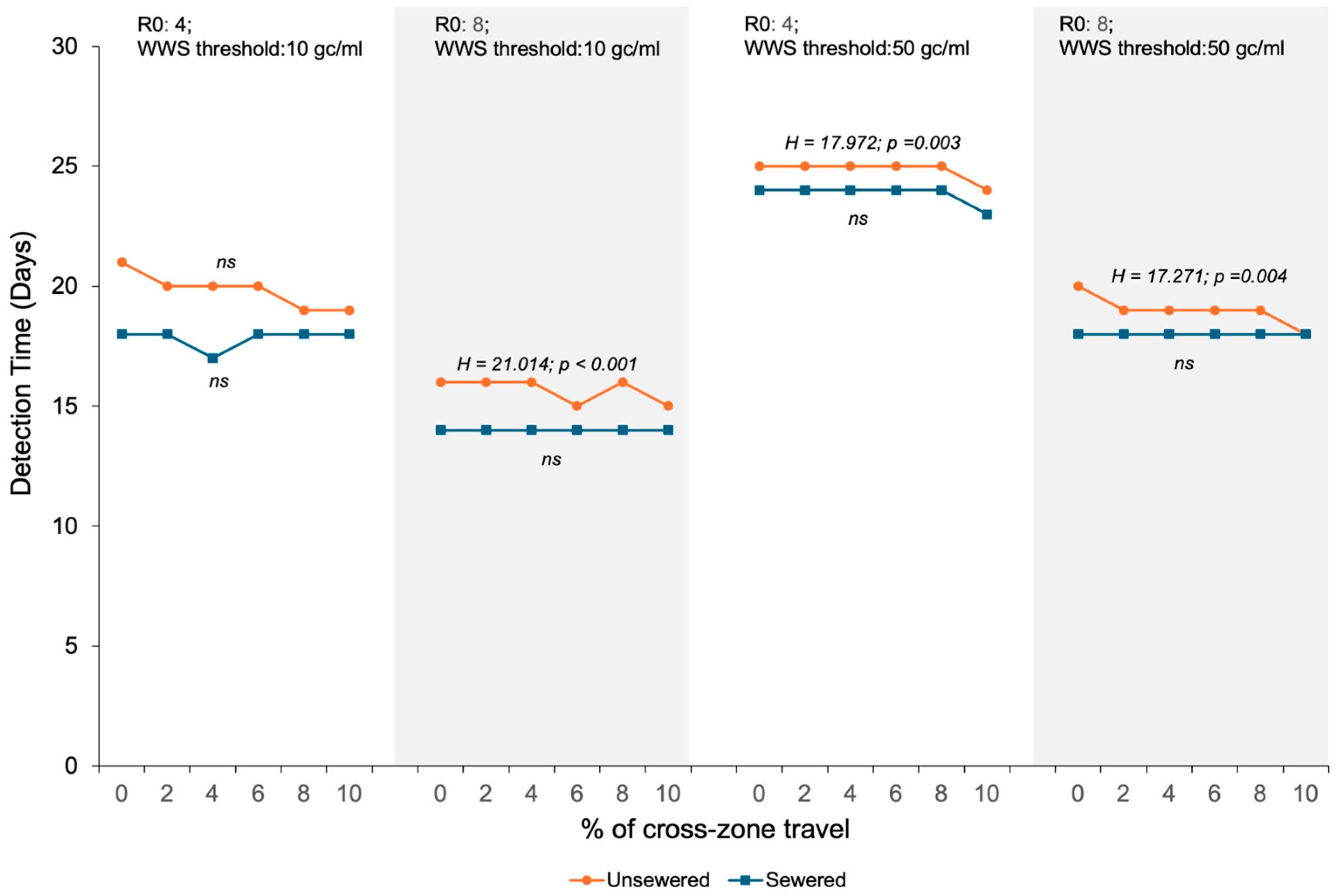 Systems 13 01093 g006