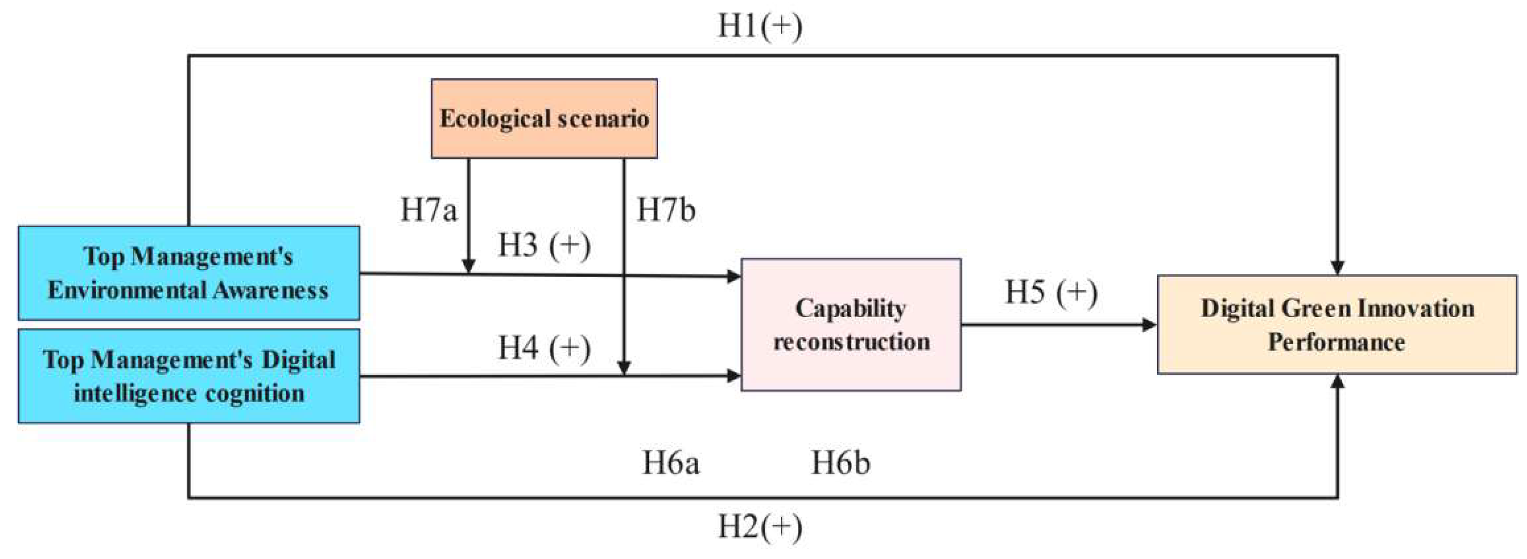 Systems 13 01096 g001