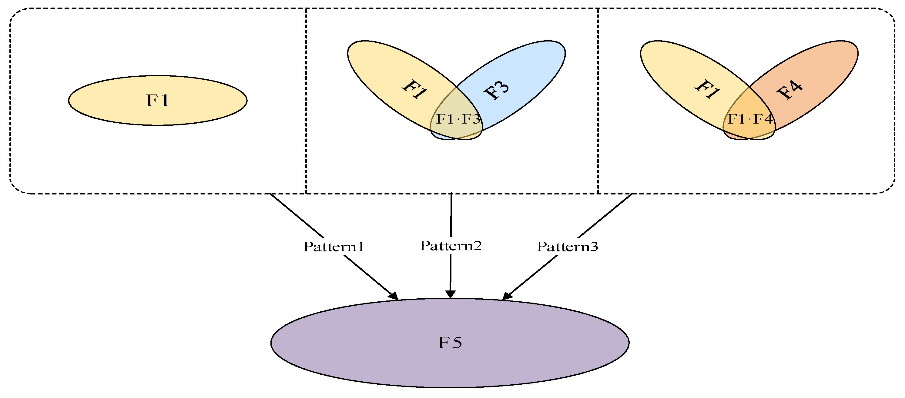 Systems 13 01096 g002