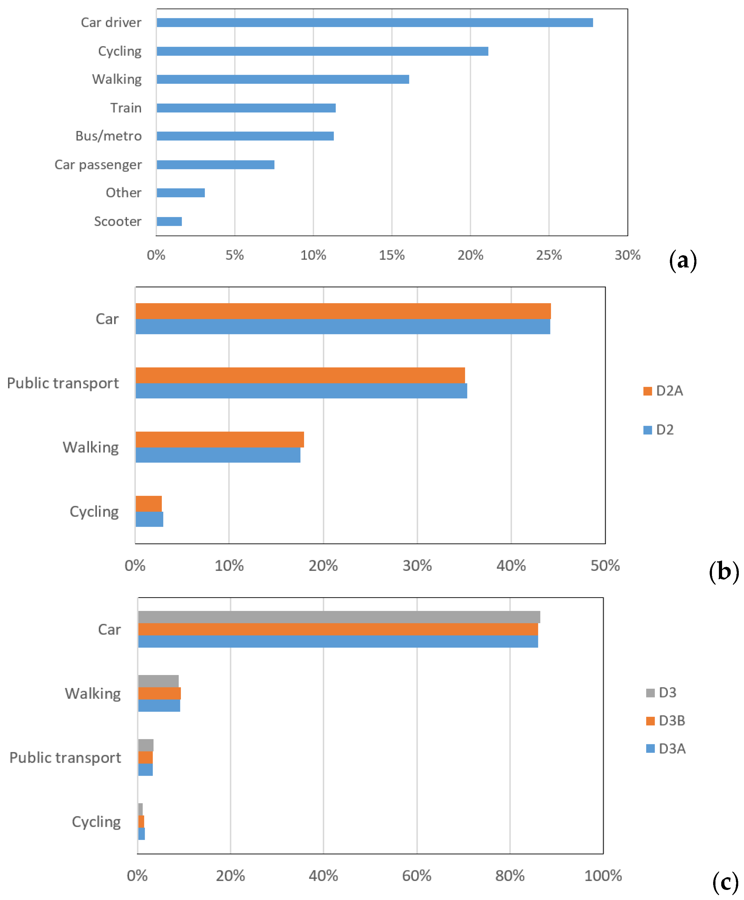 Systems 13 01099 g001a