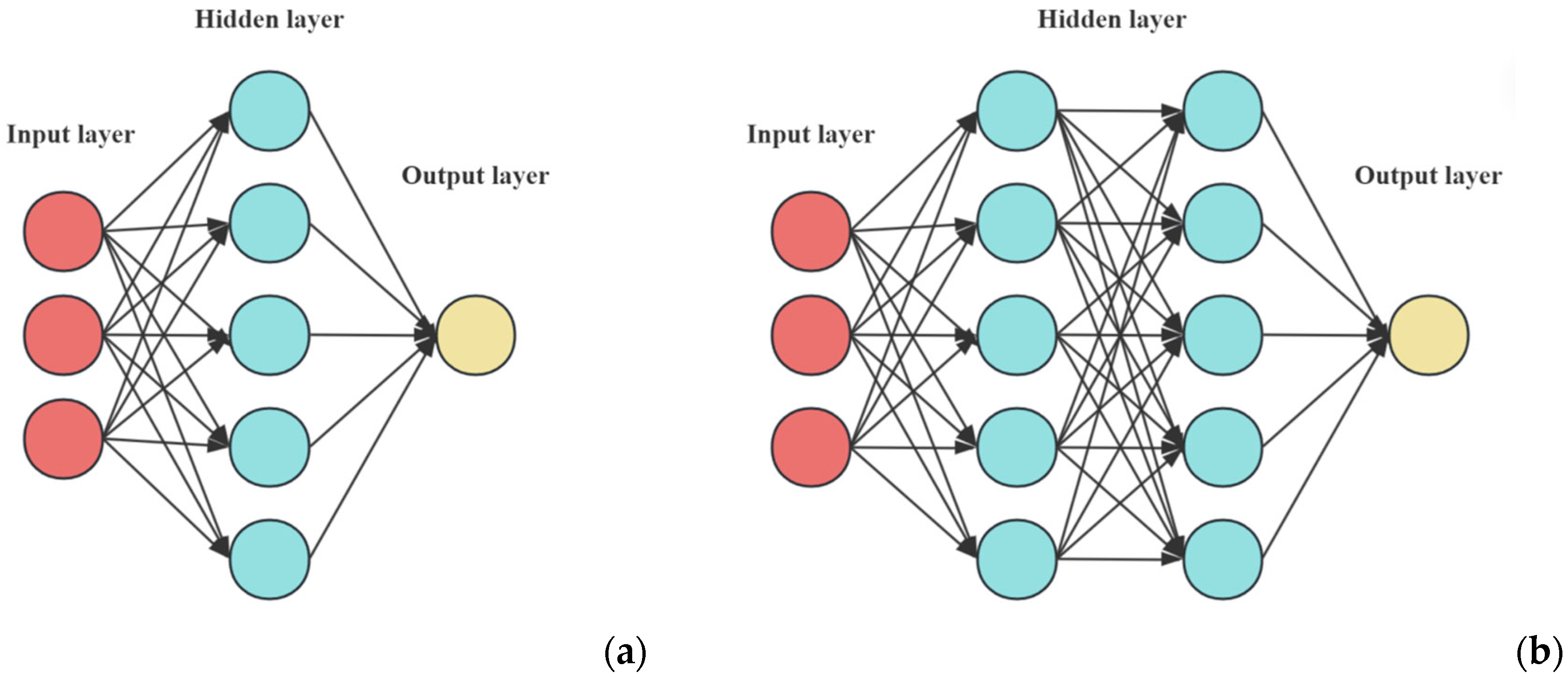 Systems 13 01099 g002
