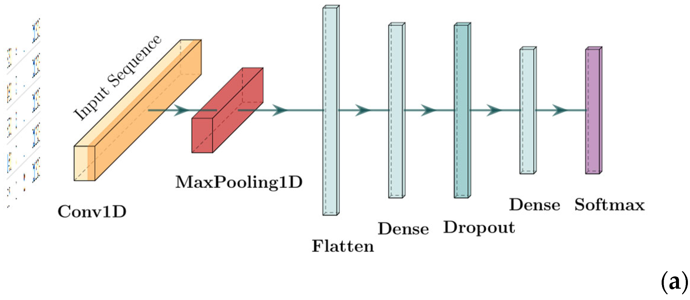 Systems 13 01099 g003a