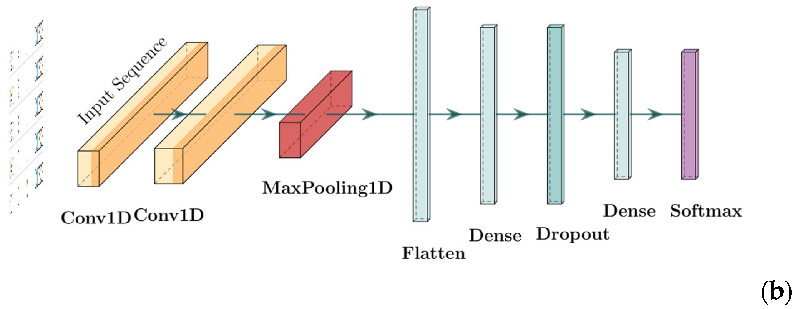 Systems 13 01099 g003b