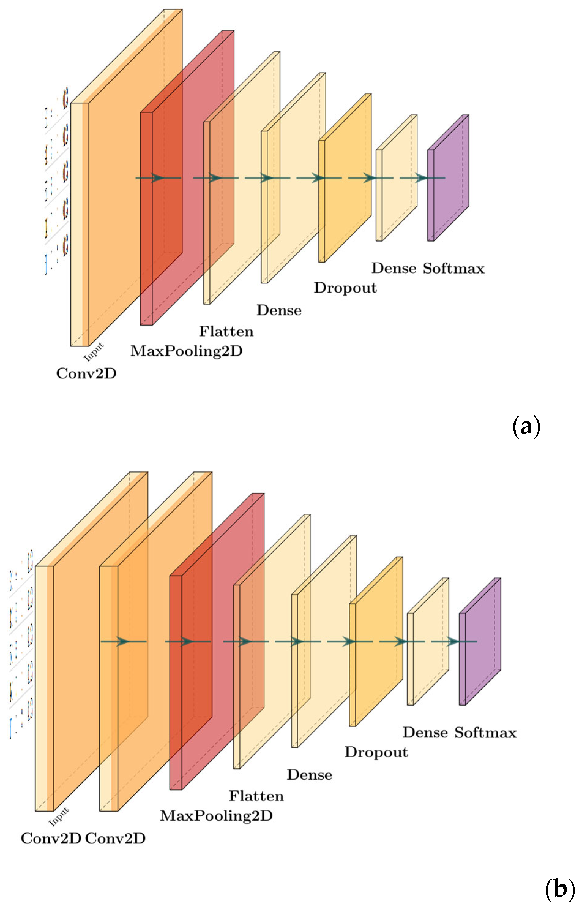 Systems 13 01099 g004