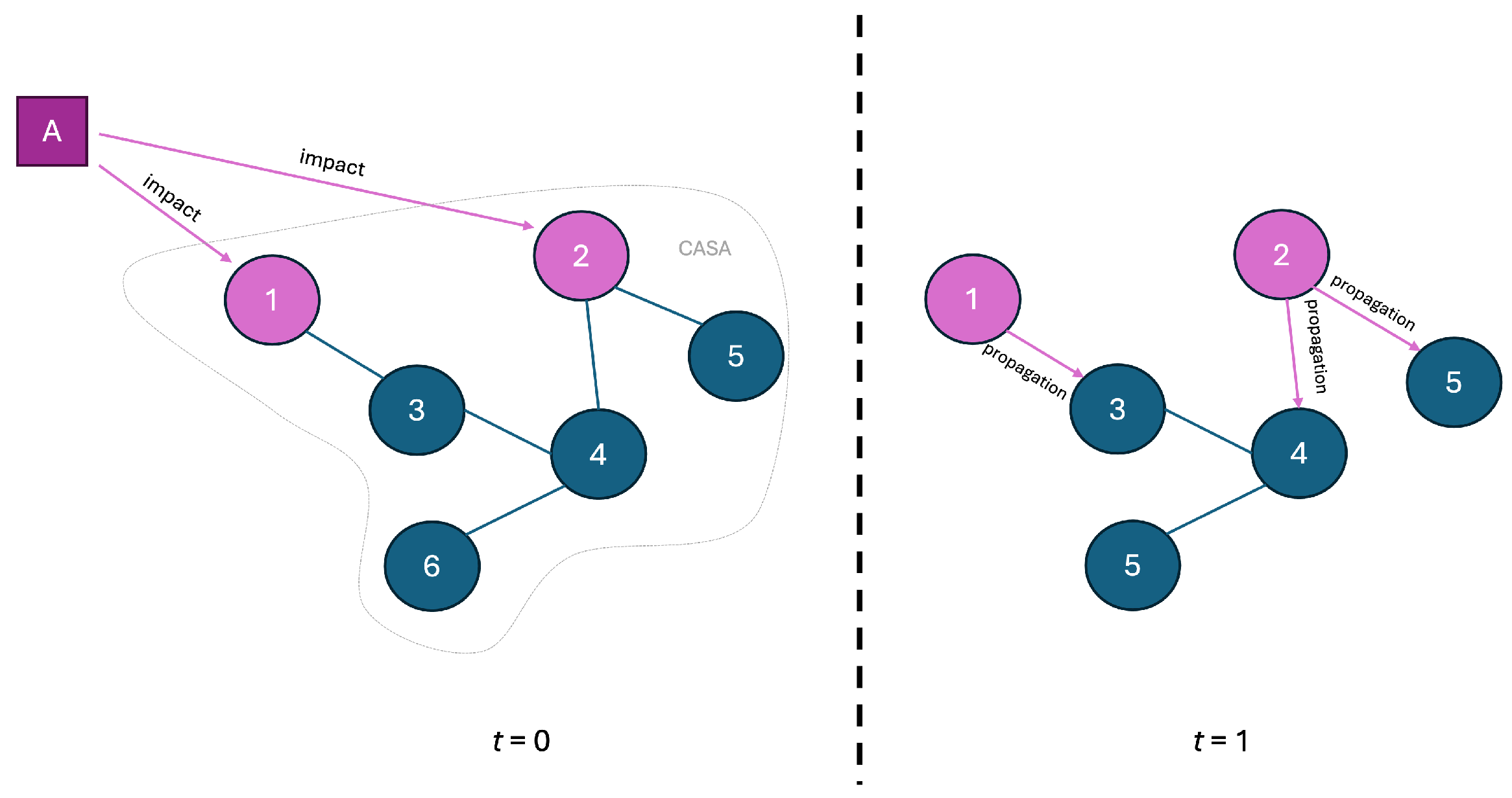 Systems 13 01103 g002