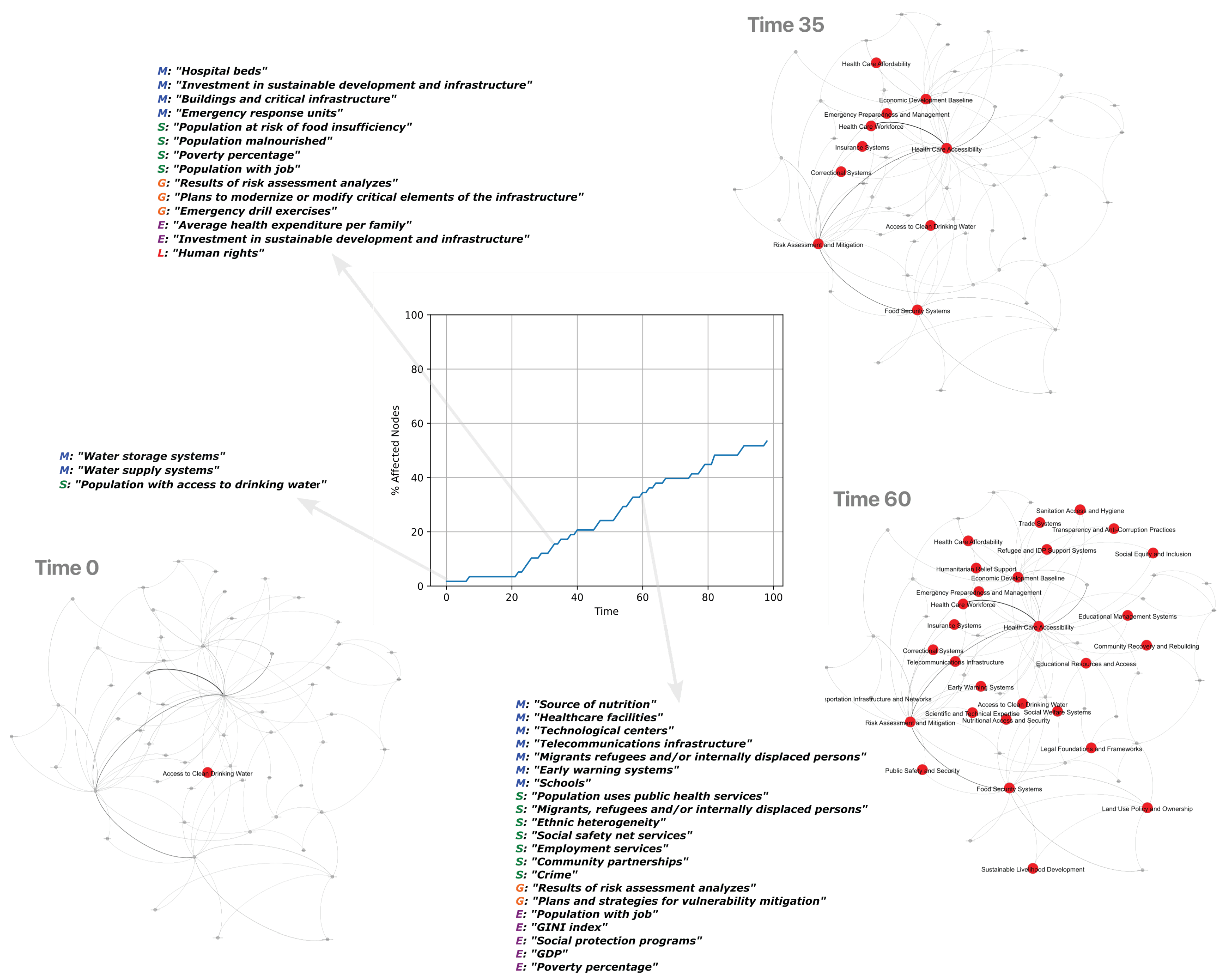 Systems 13 01103 g008