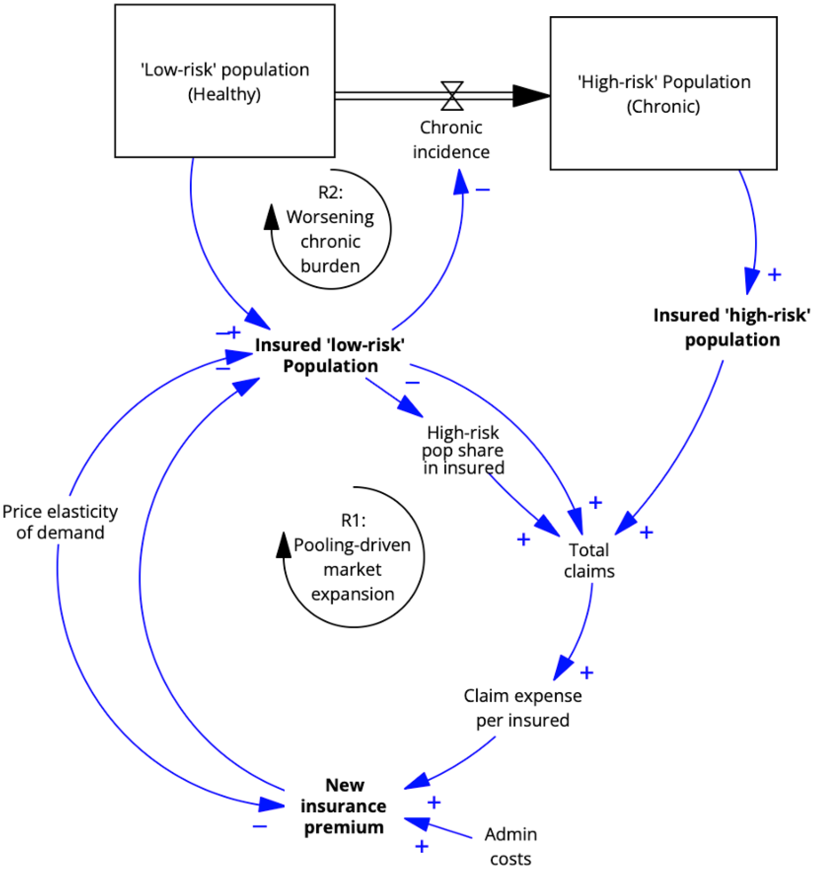 Systems 13 01104 g003 Systems 13 01104 g003