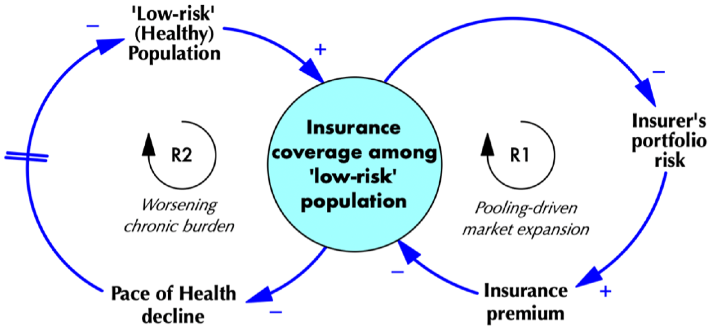 Systems 13 01104 g005 Systems 13 01104 g005