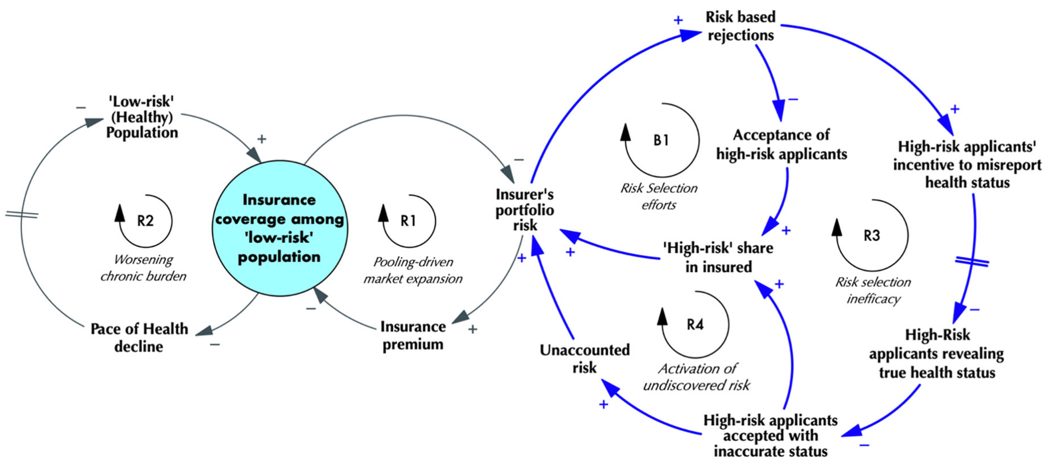 Systems 13 01104 g006 Systems 13 01104 g006