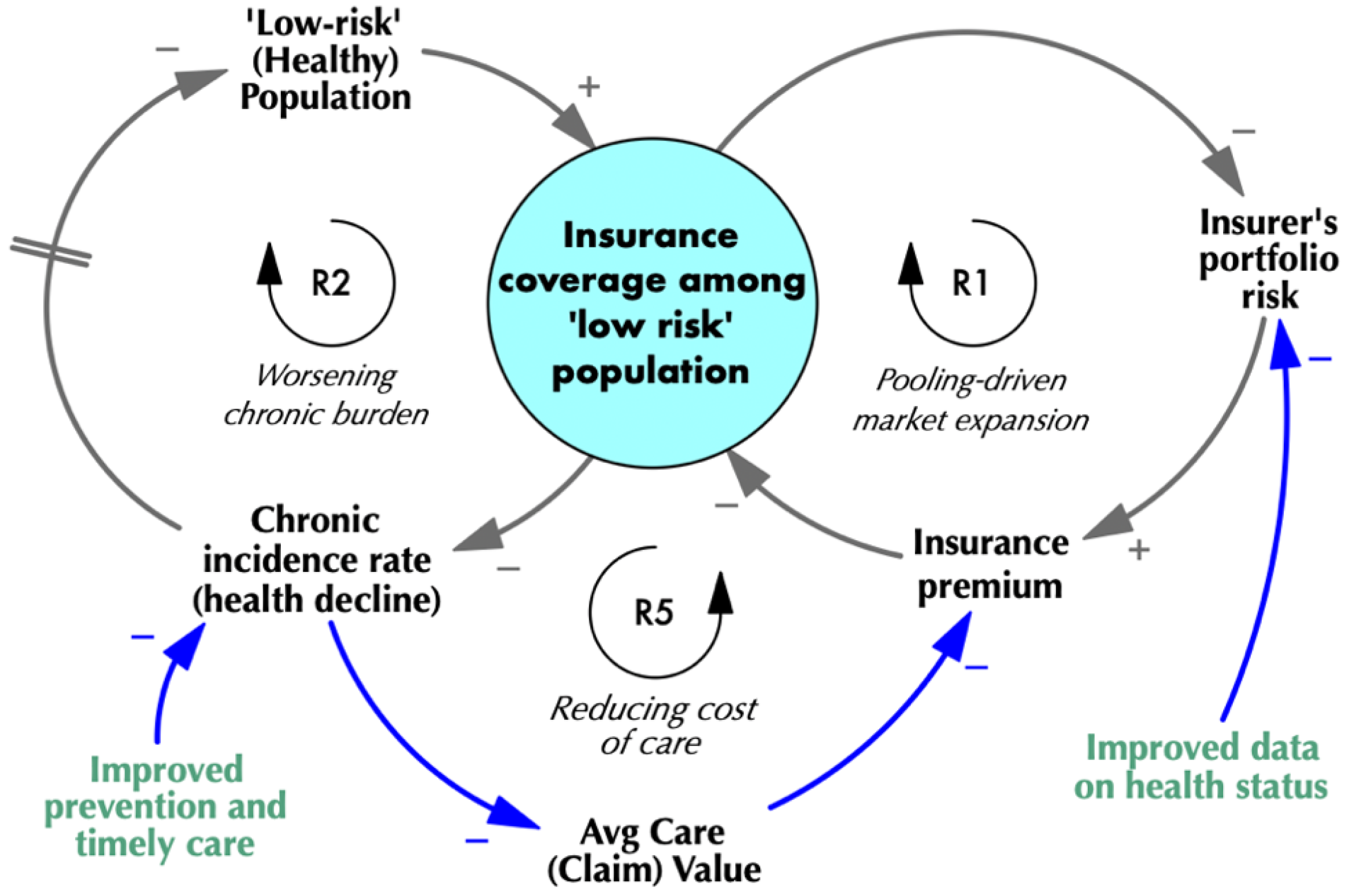 Systems 13 01104 g007 Systems 13 01104 g007