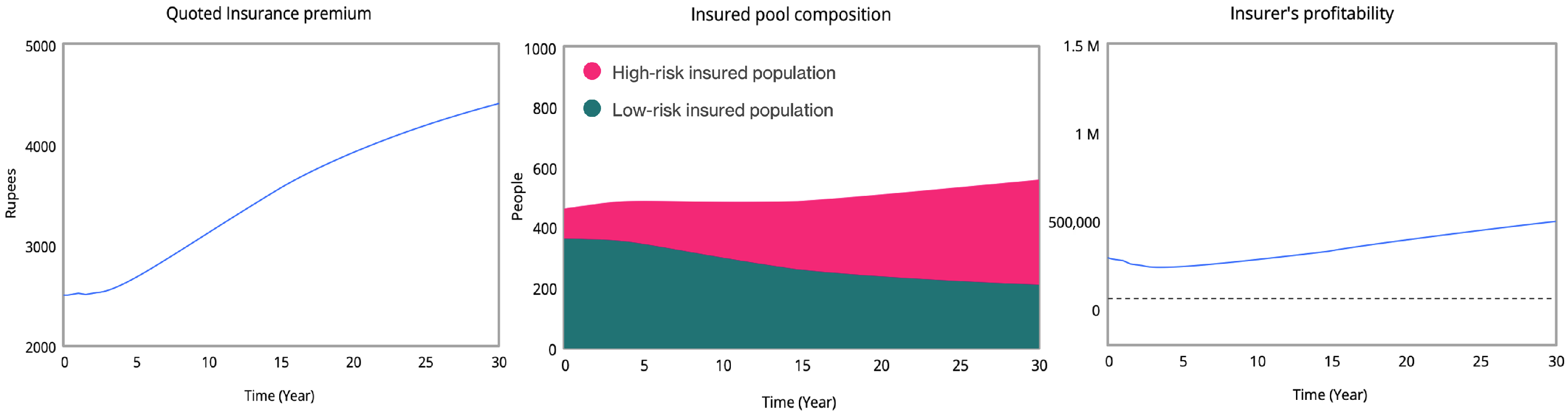 Systems 13 01104 g008 Systems 13 01104 g008