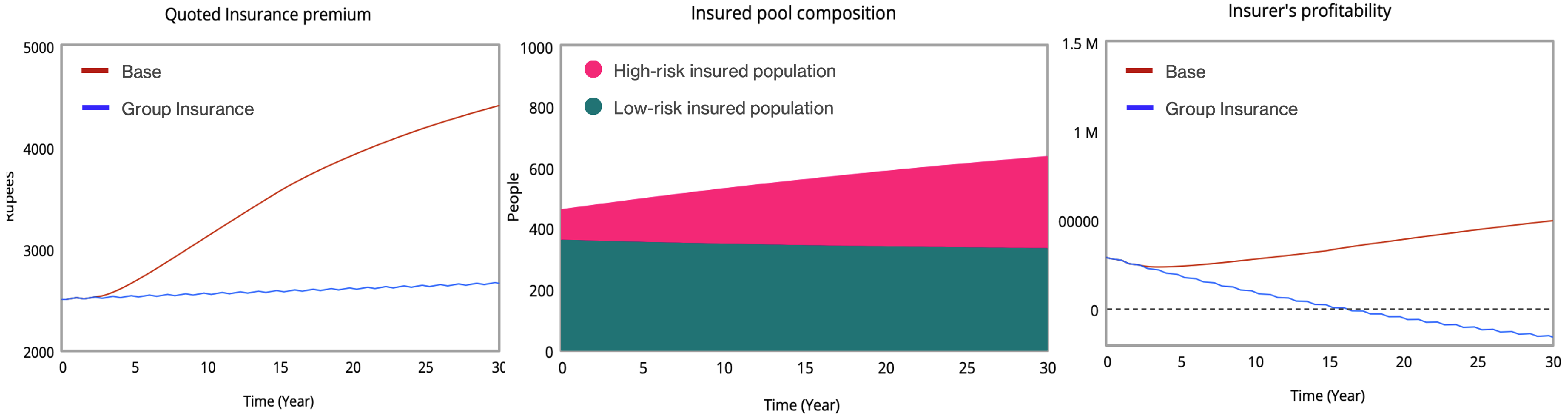 Systems 13 01104 g010 Systems 13 01104 g010