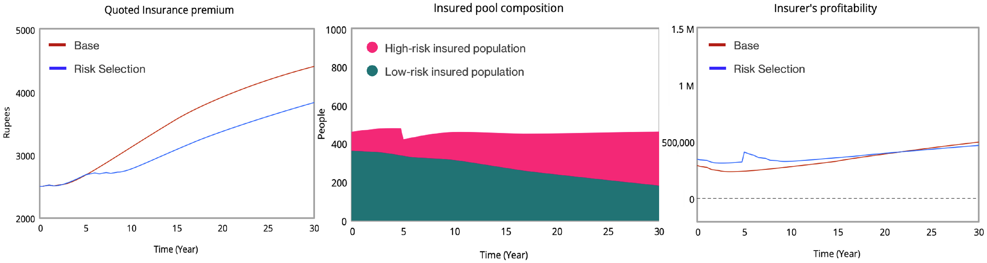 Systems 13 01104 g011 Systems 13 01104 g011