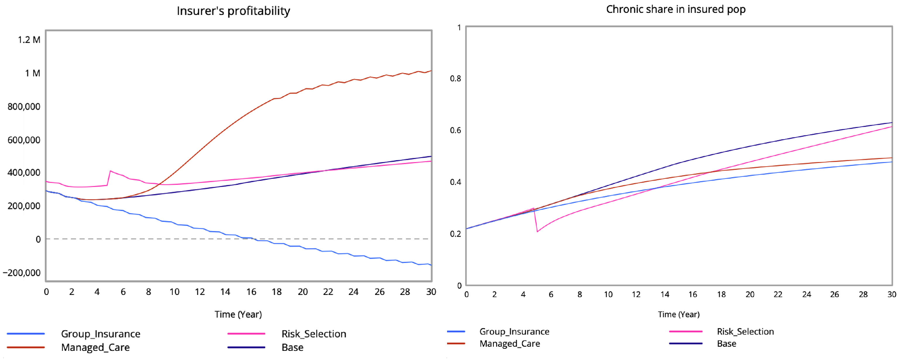 Systems 13 01104 g013 Systems 13 01104 g013