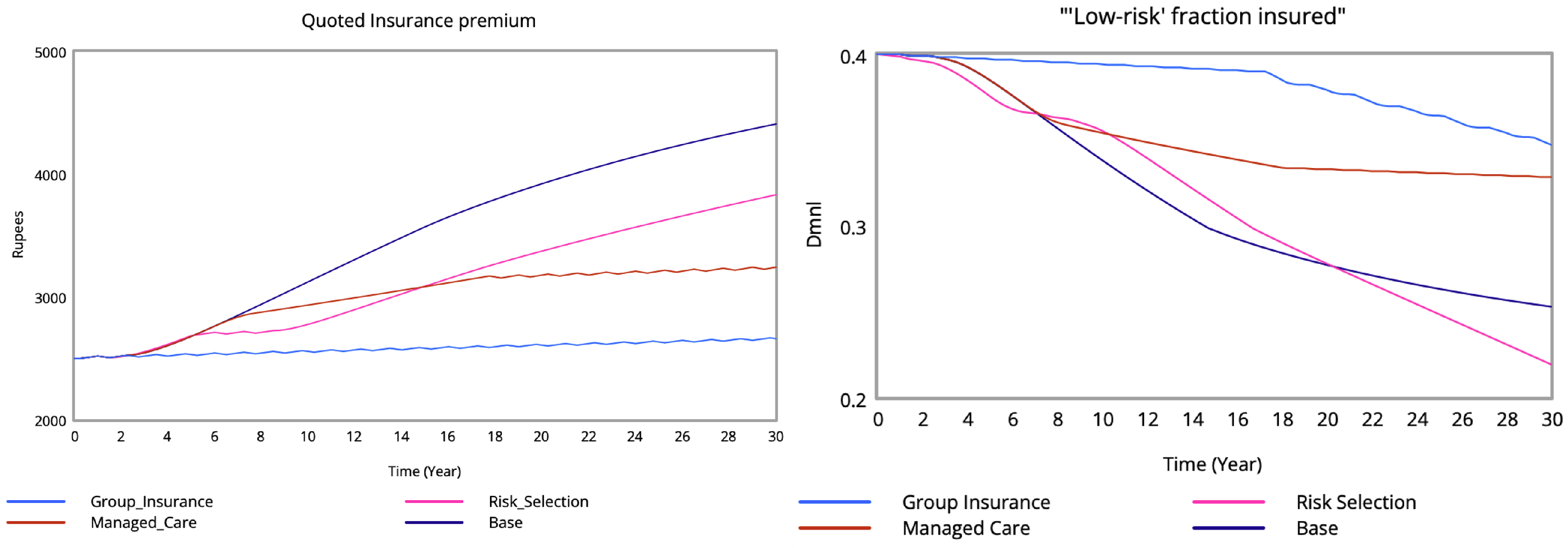 Systems 13 01104 g014 Systems 13 01104 g014