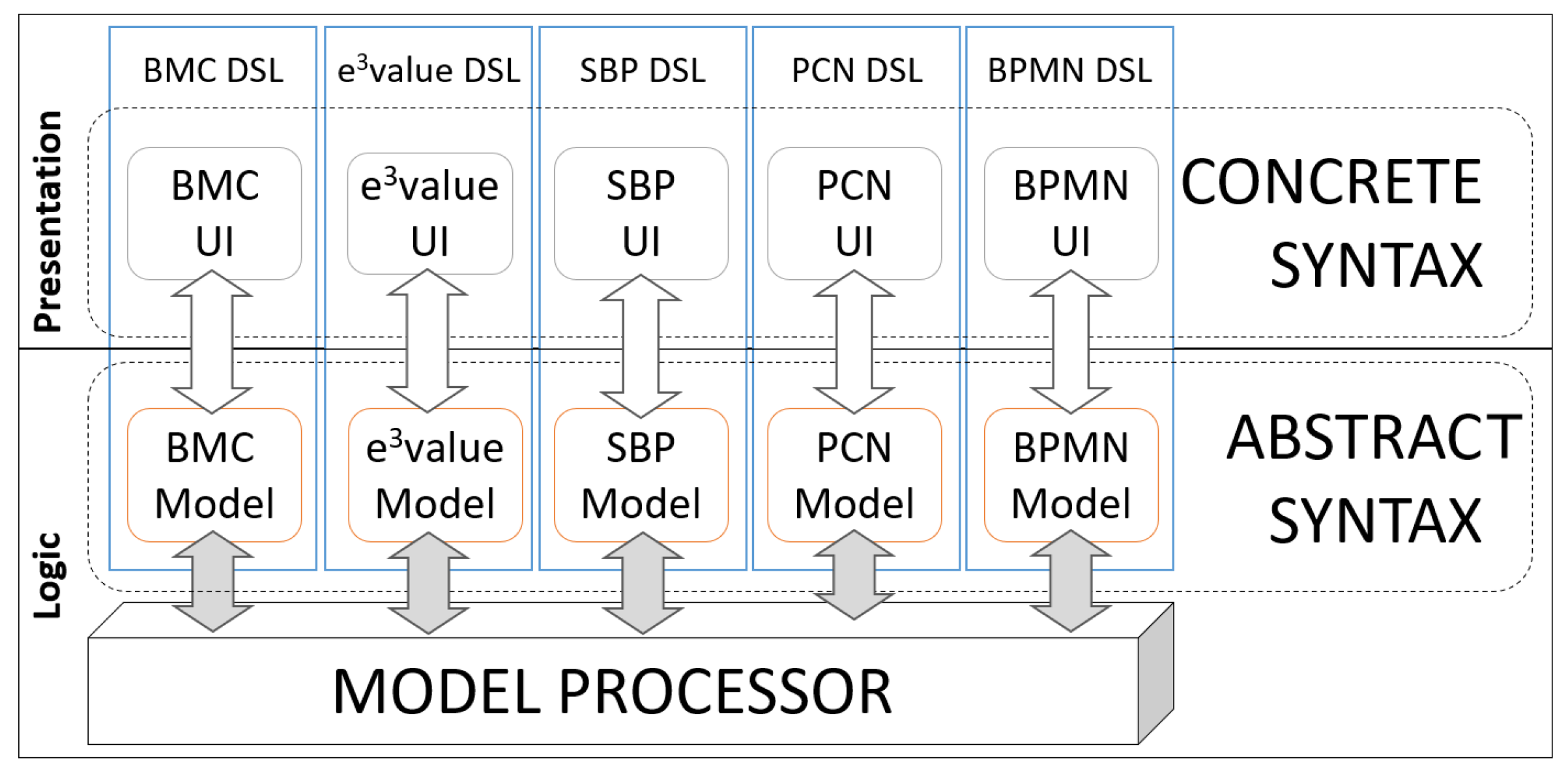 Systems 13 01107 g004 Systems 13 01107 g004
