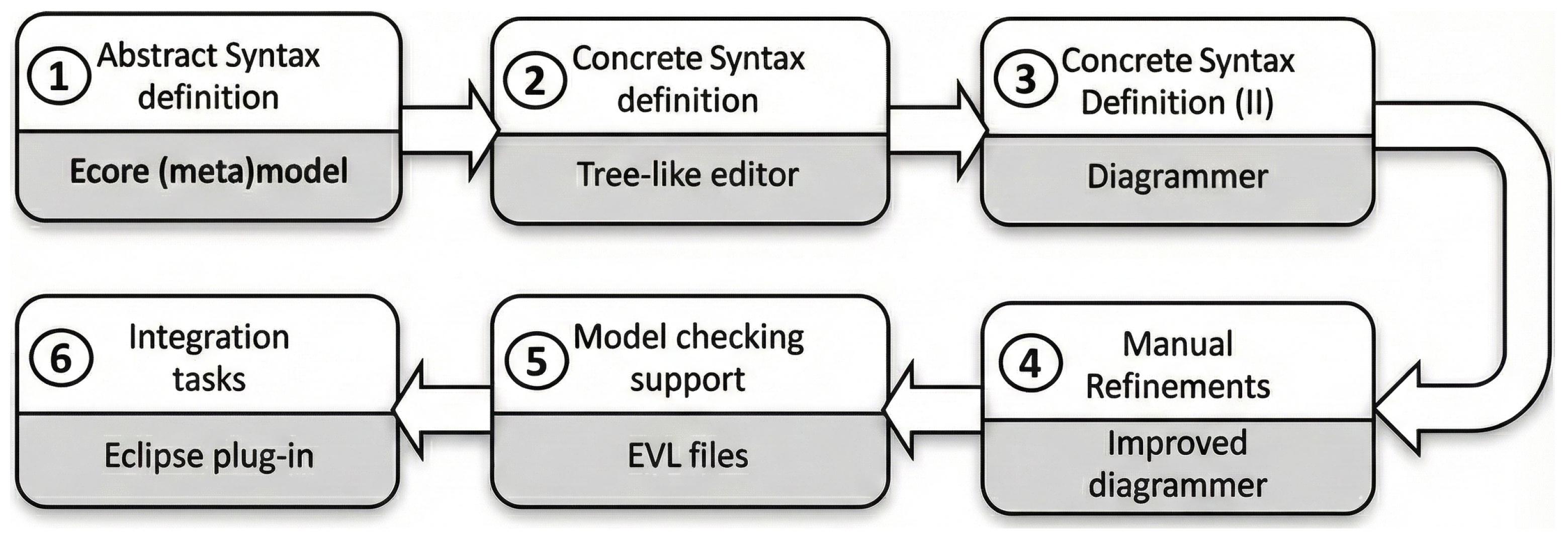 Systems 13 01107 g006 Systems 13 01107 g006
