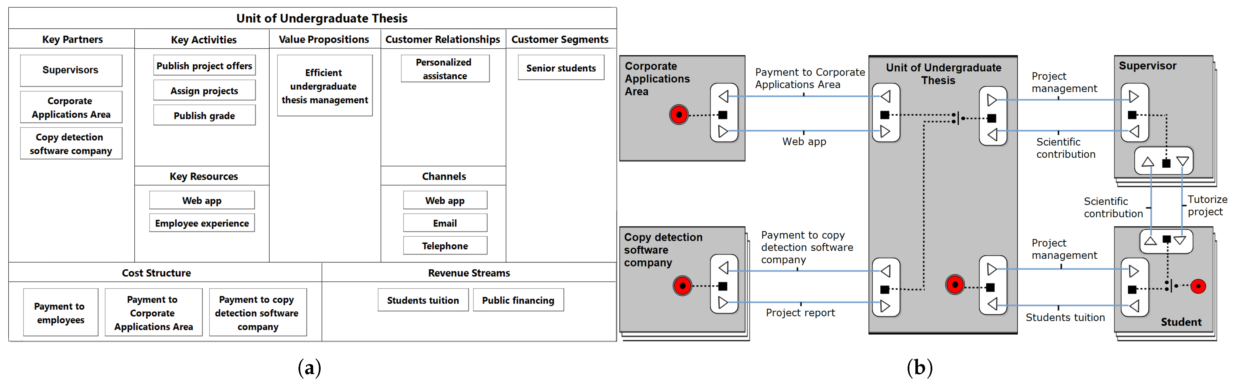 Systems 13 01107 g011 Systems 13 01107 g011