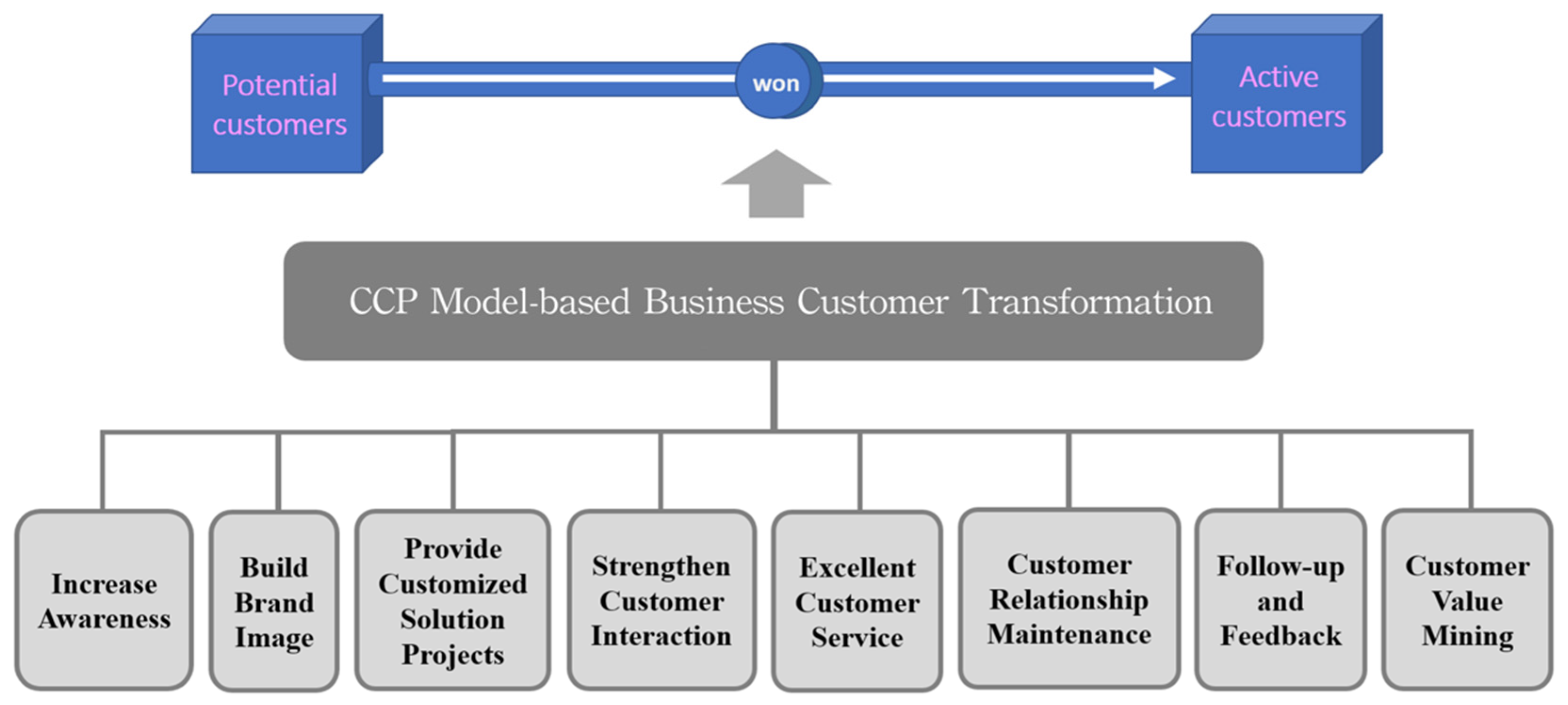 Systems 13 01108 g004