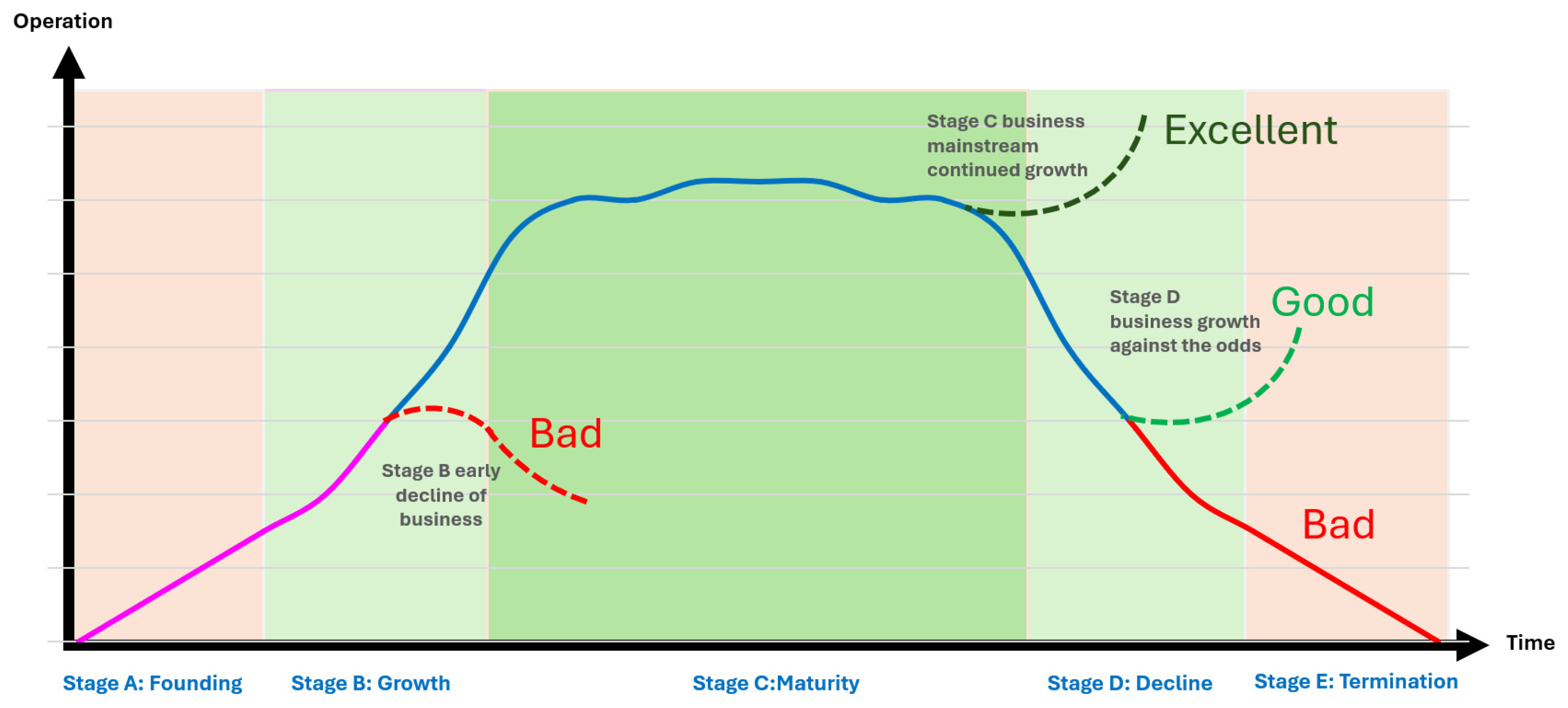 Systems 13 01108 g005