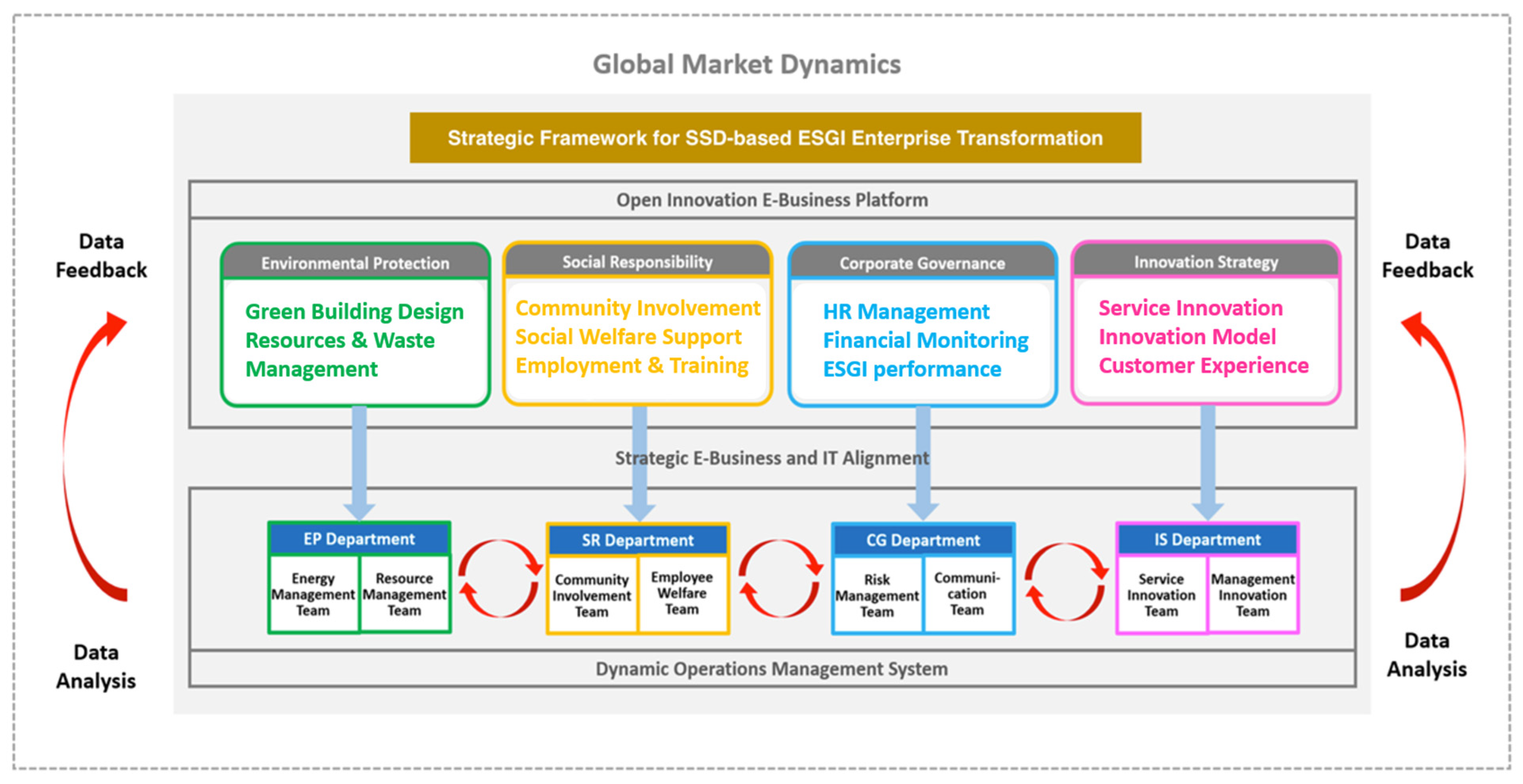 Systems 13 01108 g007