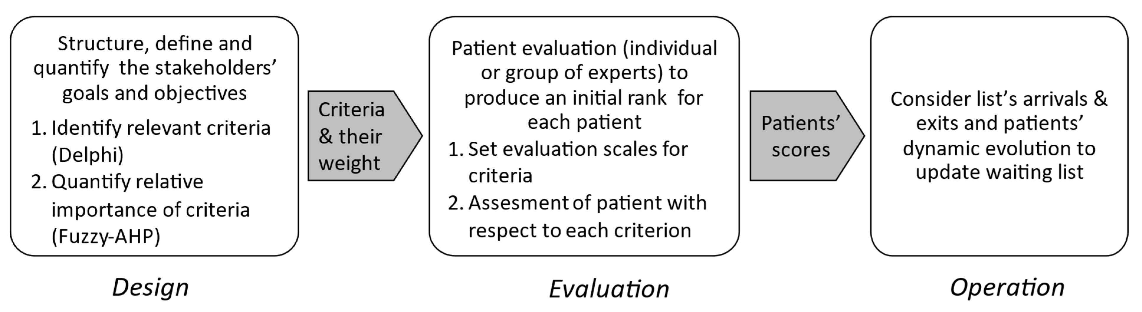 Systems 13 01109 g001