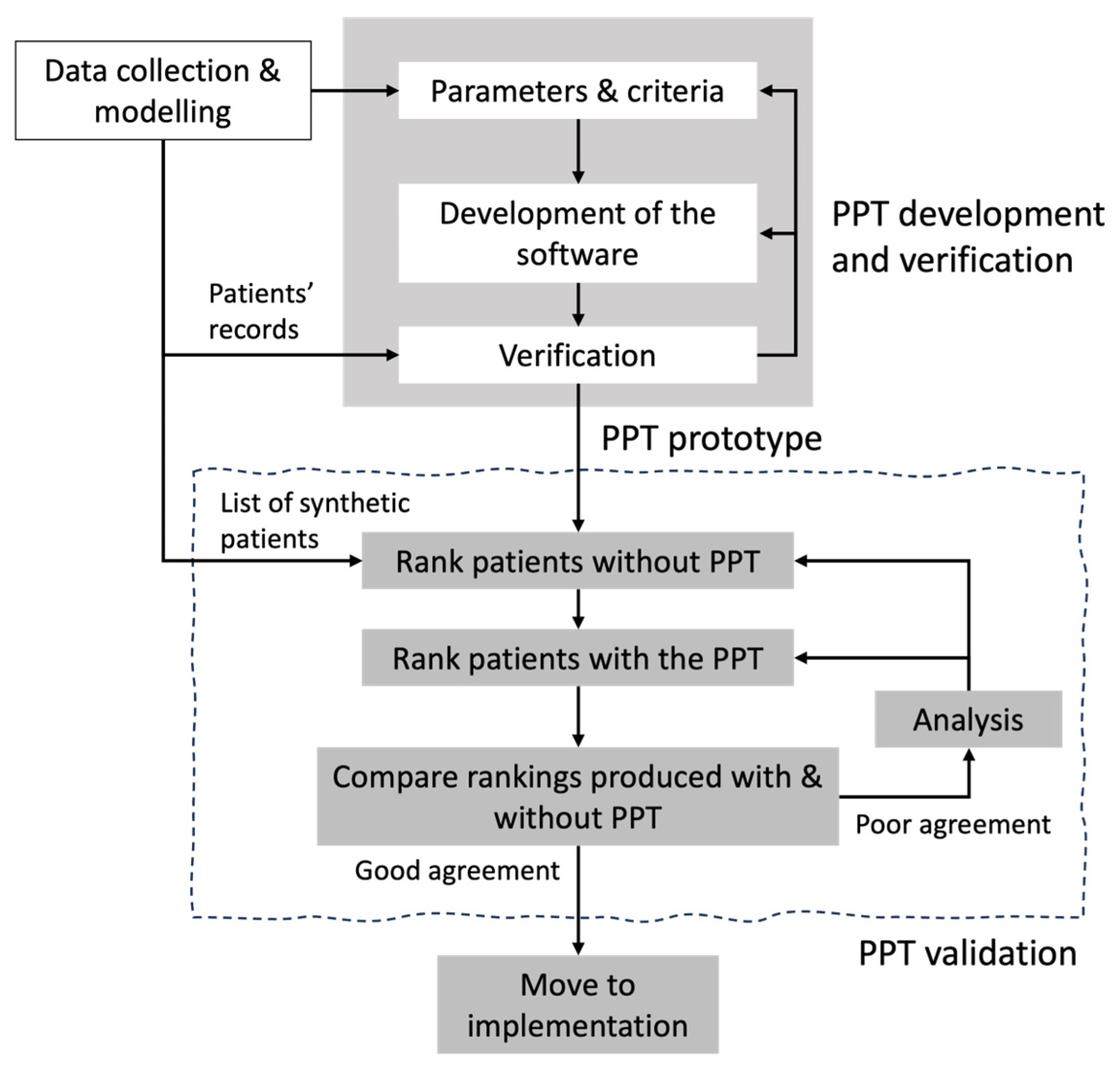 Systems 13 01109 g002