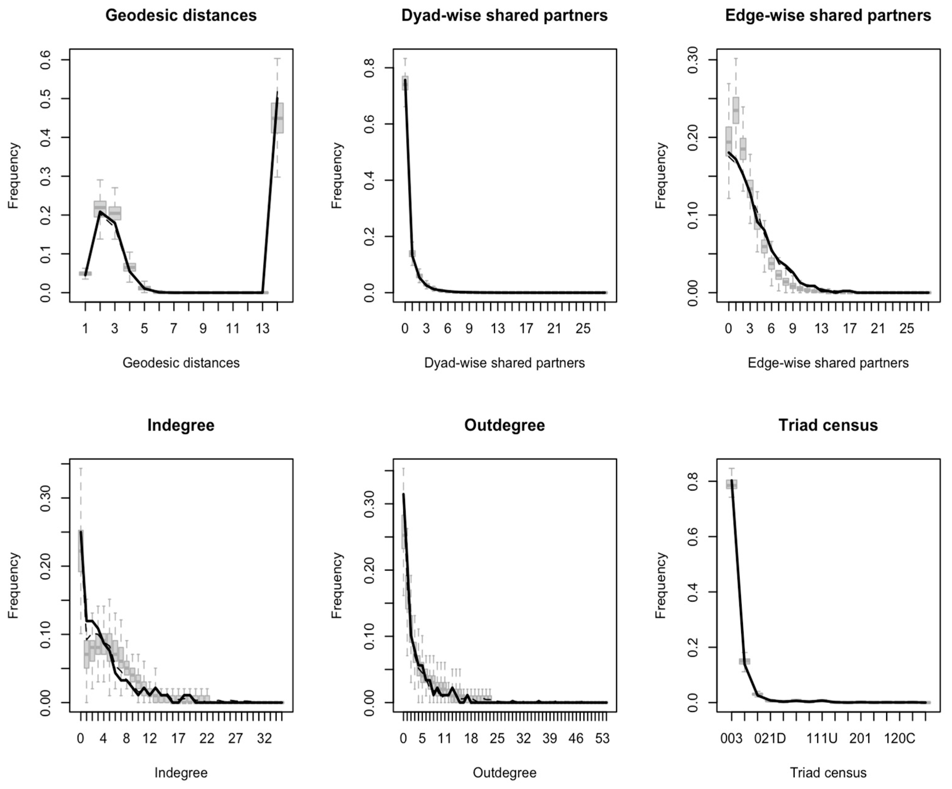 Systems 13 01110 g005 Systems 13 01110 g005