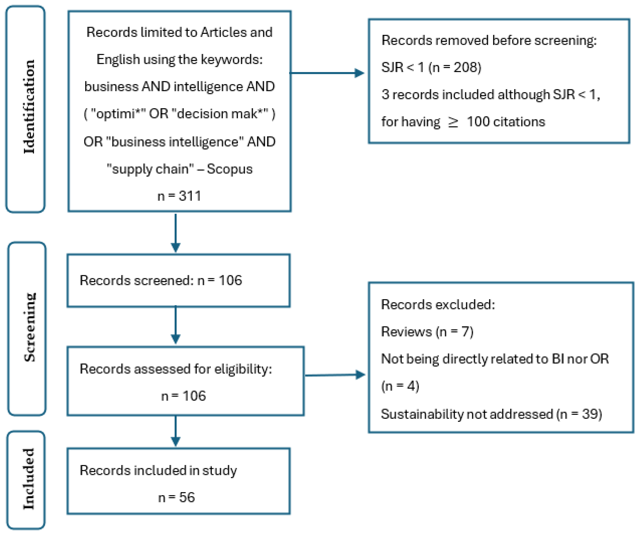 Systems 13 01111 g001