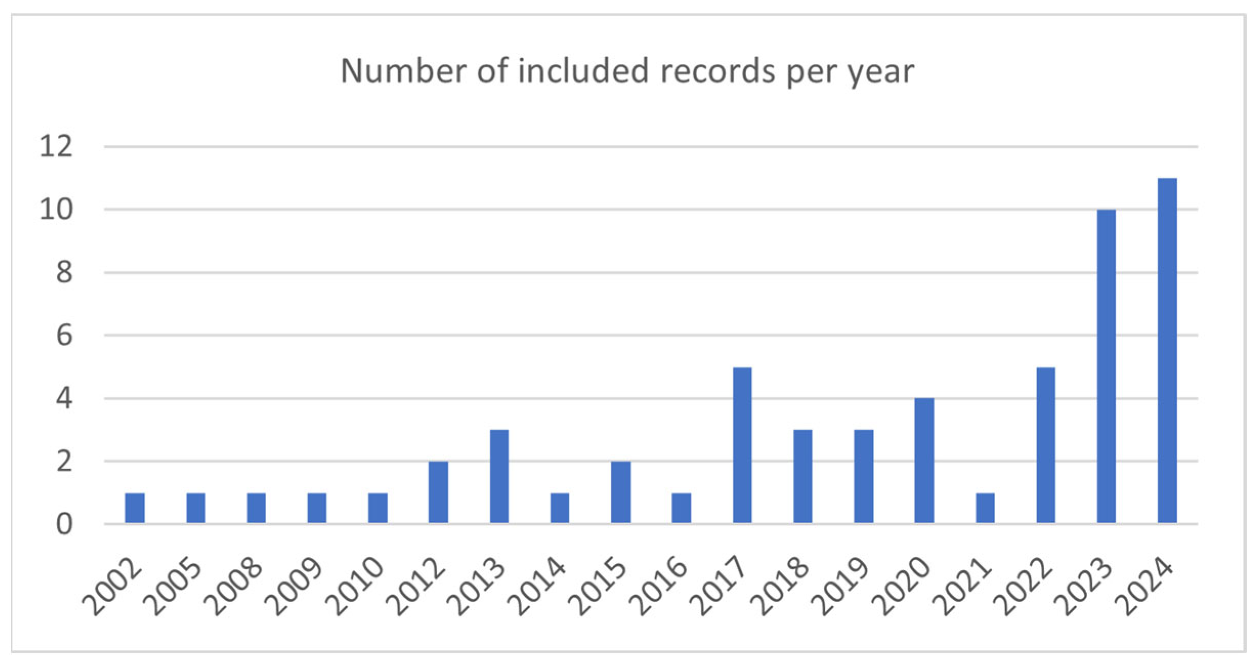 Systems 13 01111 g002