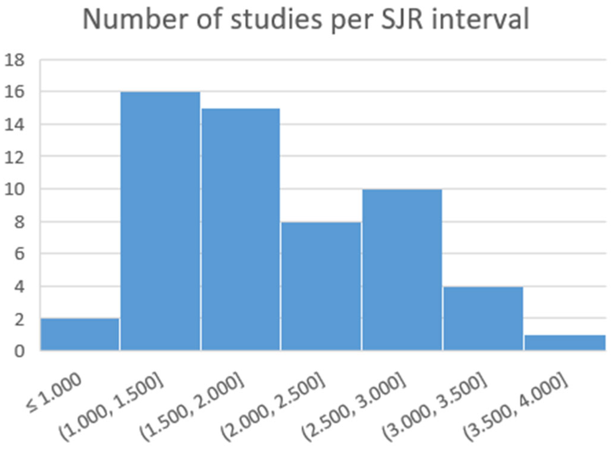 Systems 13 01111 g003