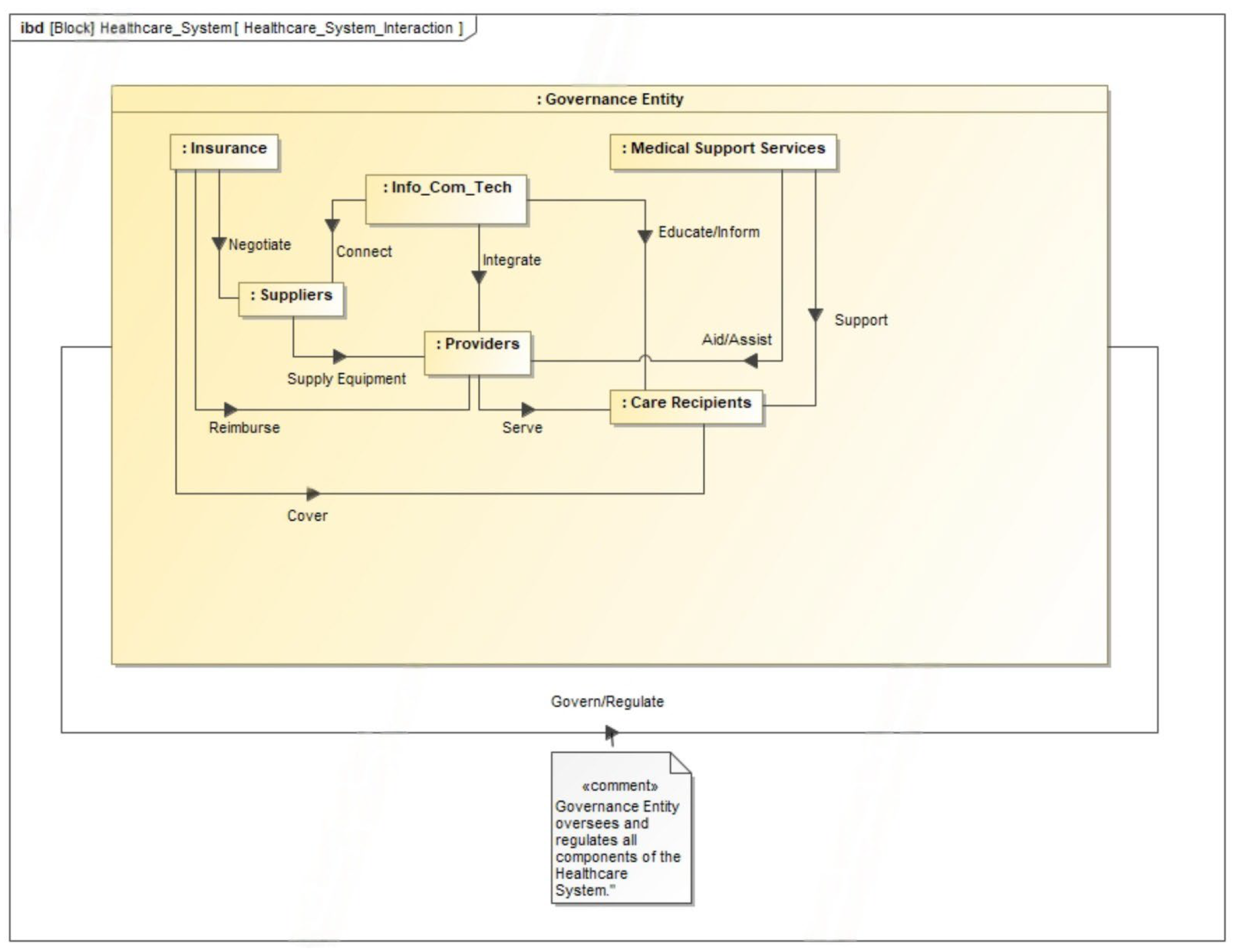 Systems 13 01113 g002