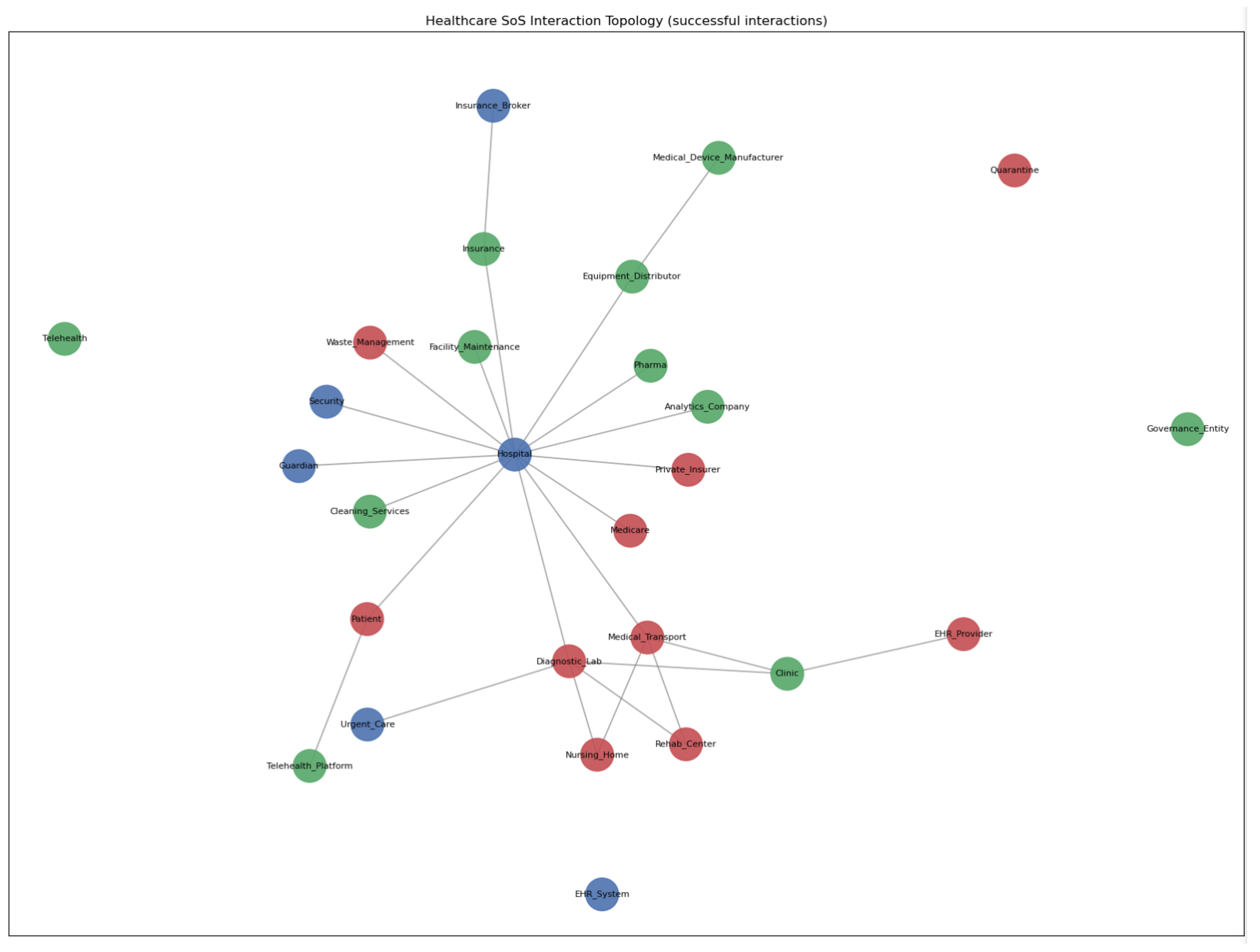 Systems 13 01113 g003