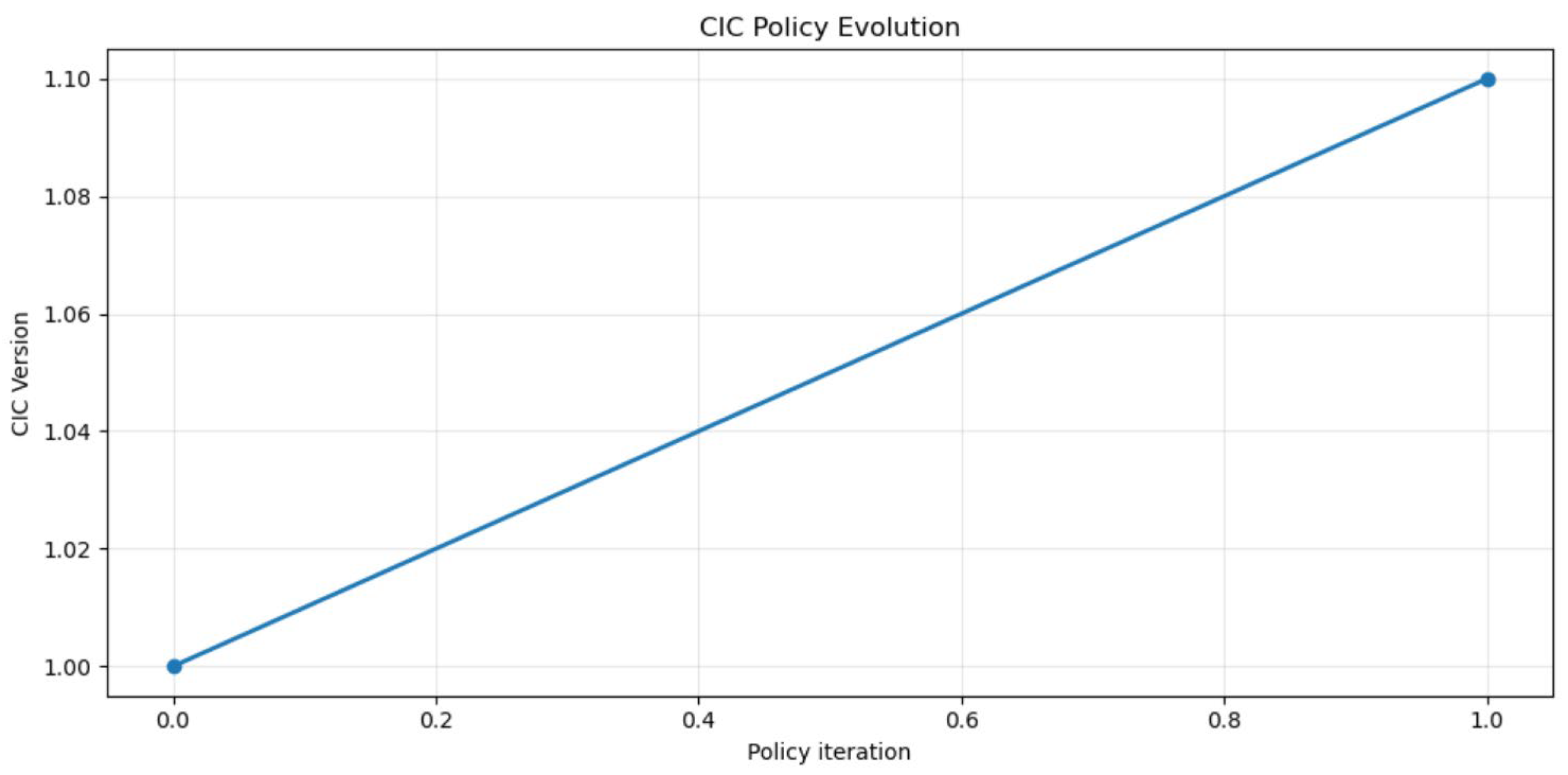 Systems 13 01113 g004