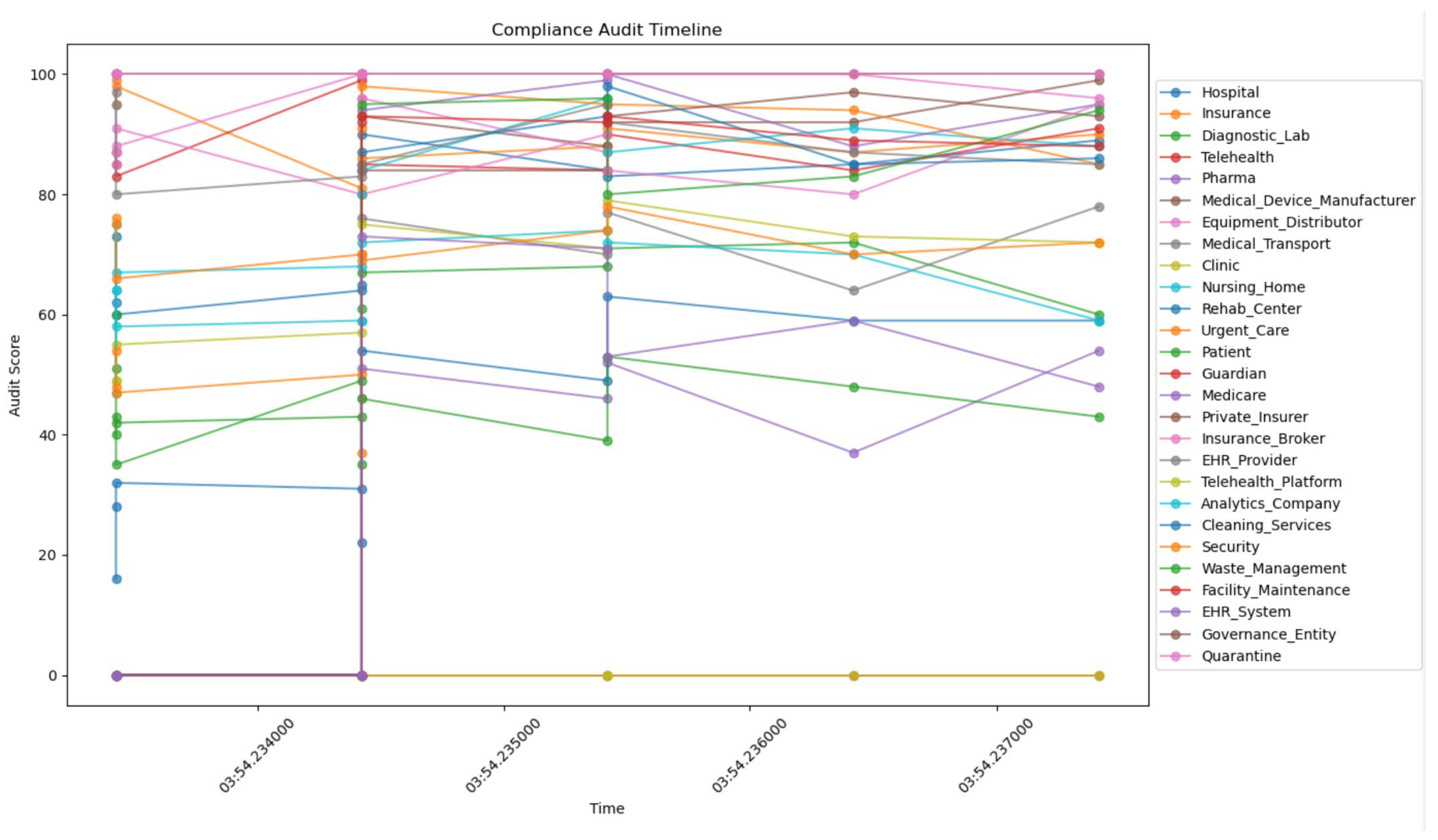 Systems 13 01113 g005