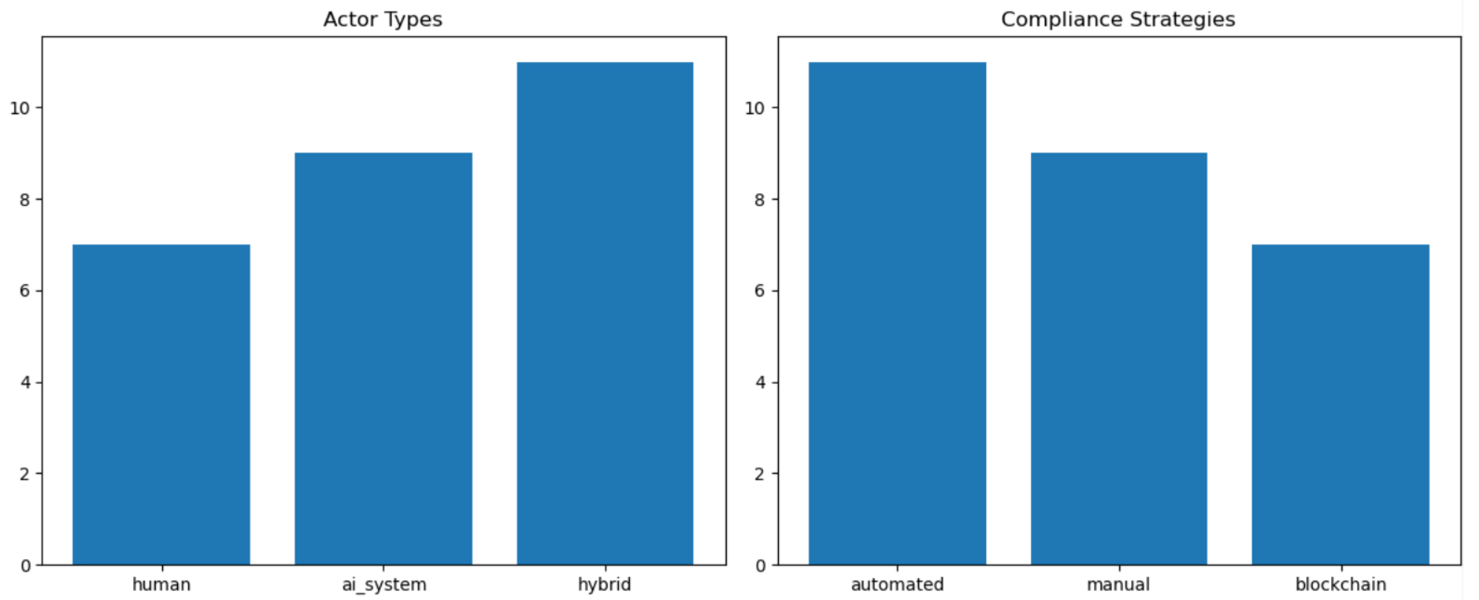 Systems 13 01113 g007