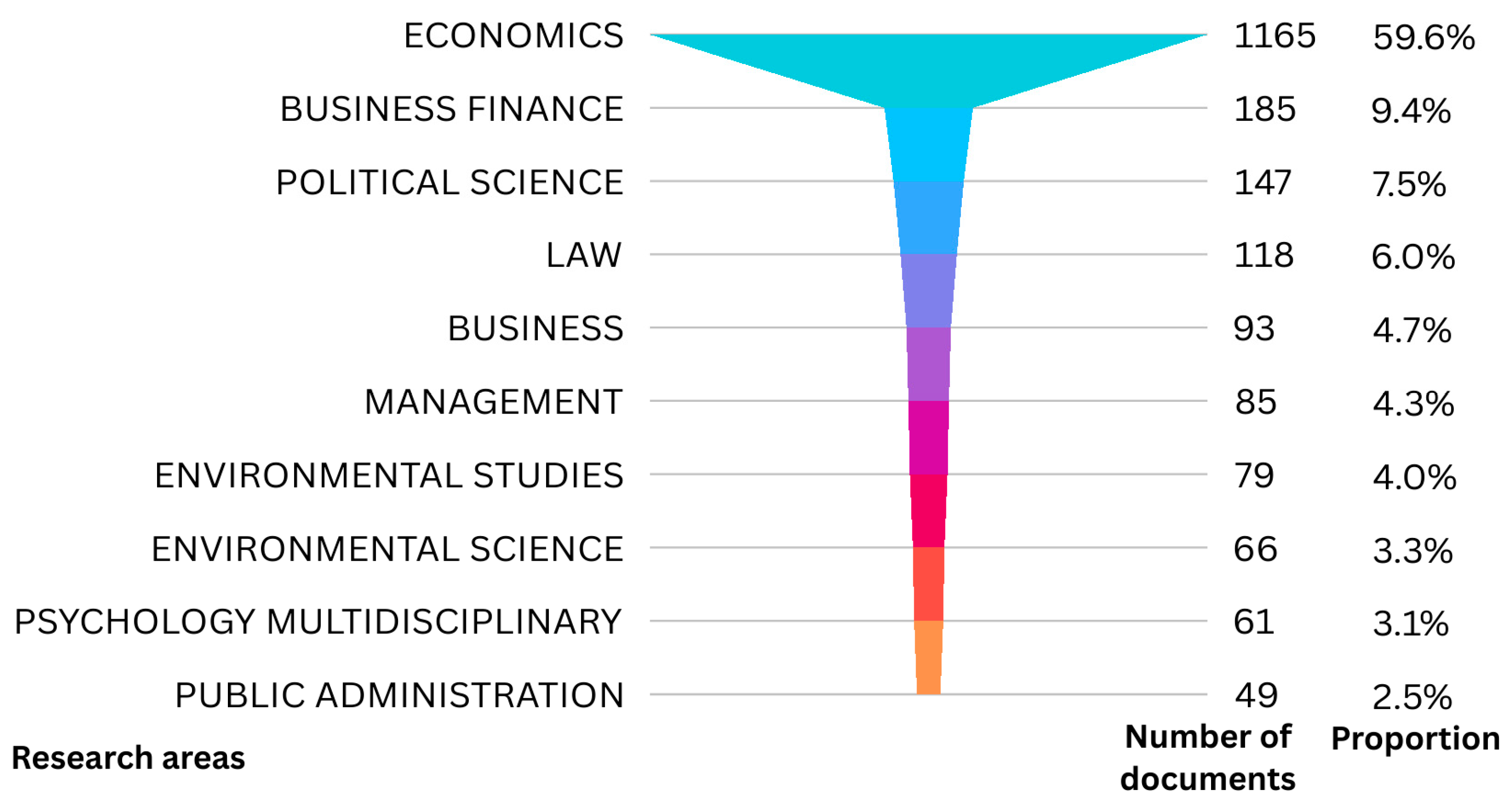 Systems 13 01115 g001