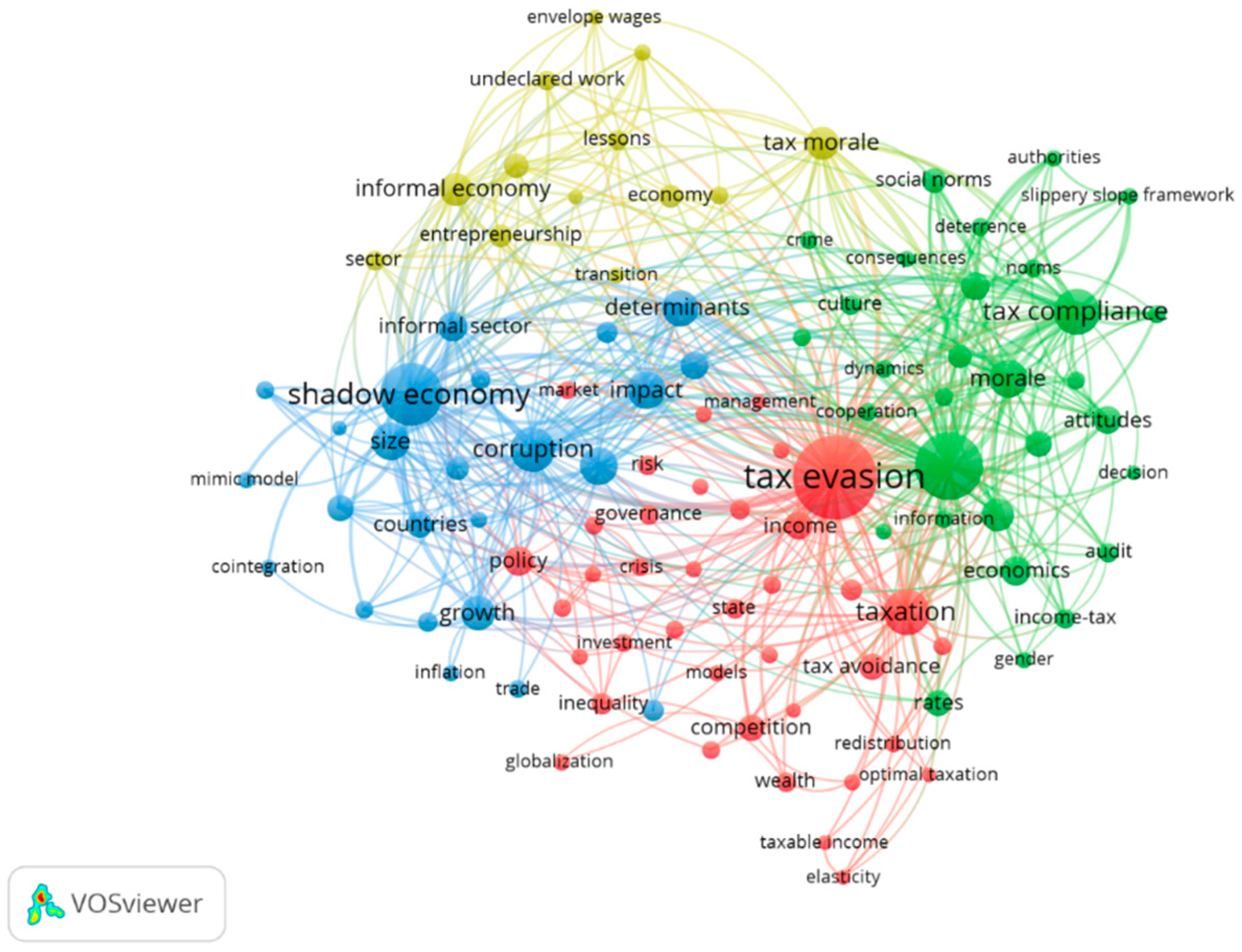 Systems 13 01115 g002