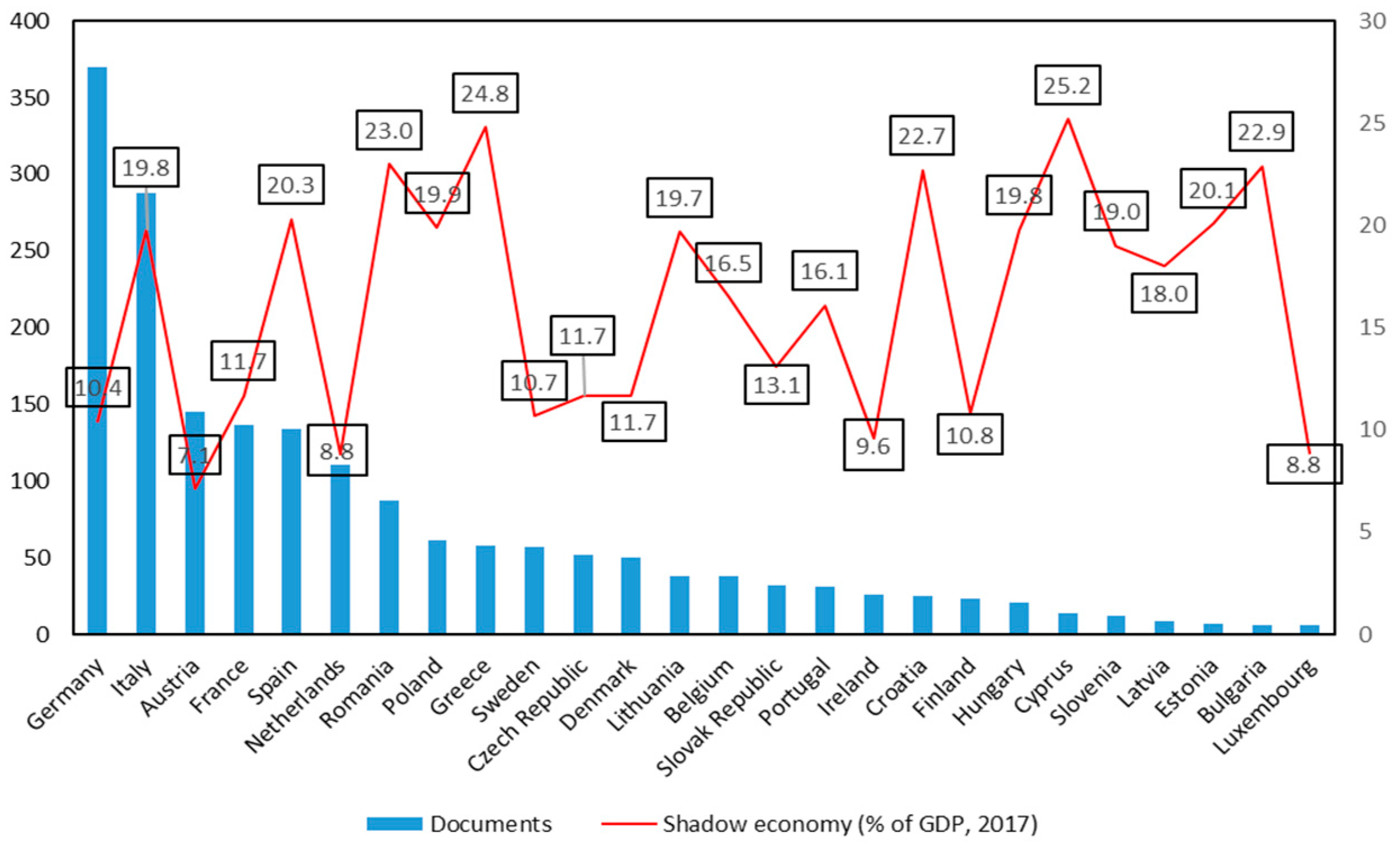 Systems 13 01115 g003